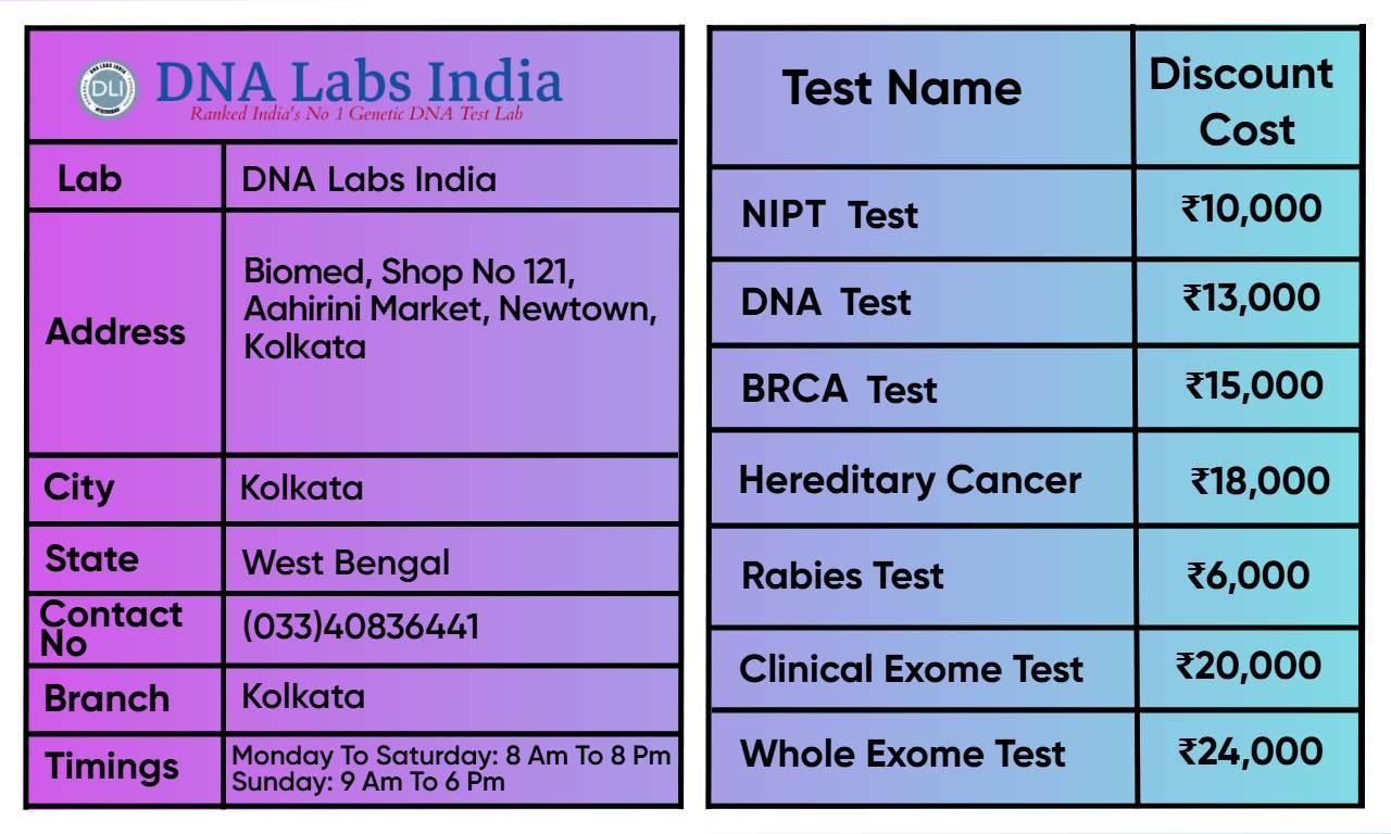 DNA Labs India Kolkata Branch – Price List for Genetic and Diagnostic Tests