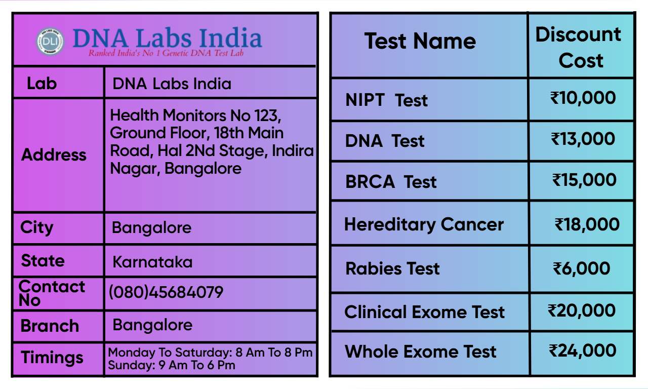 DNA Labs India Bangalore Branch – Price List for Genetic and Diagnostic Tests