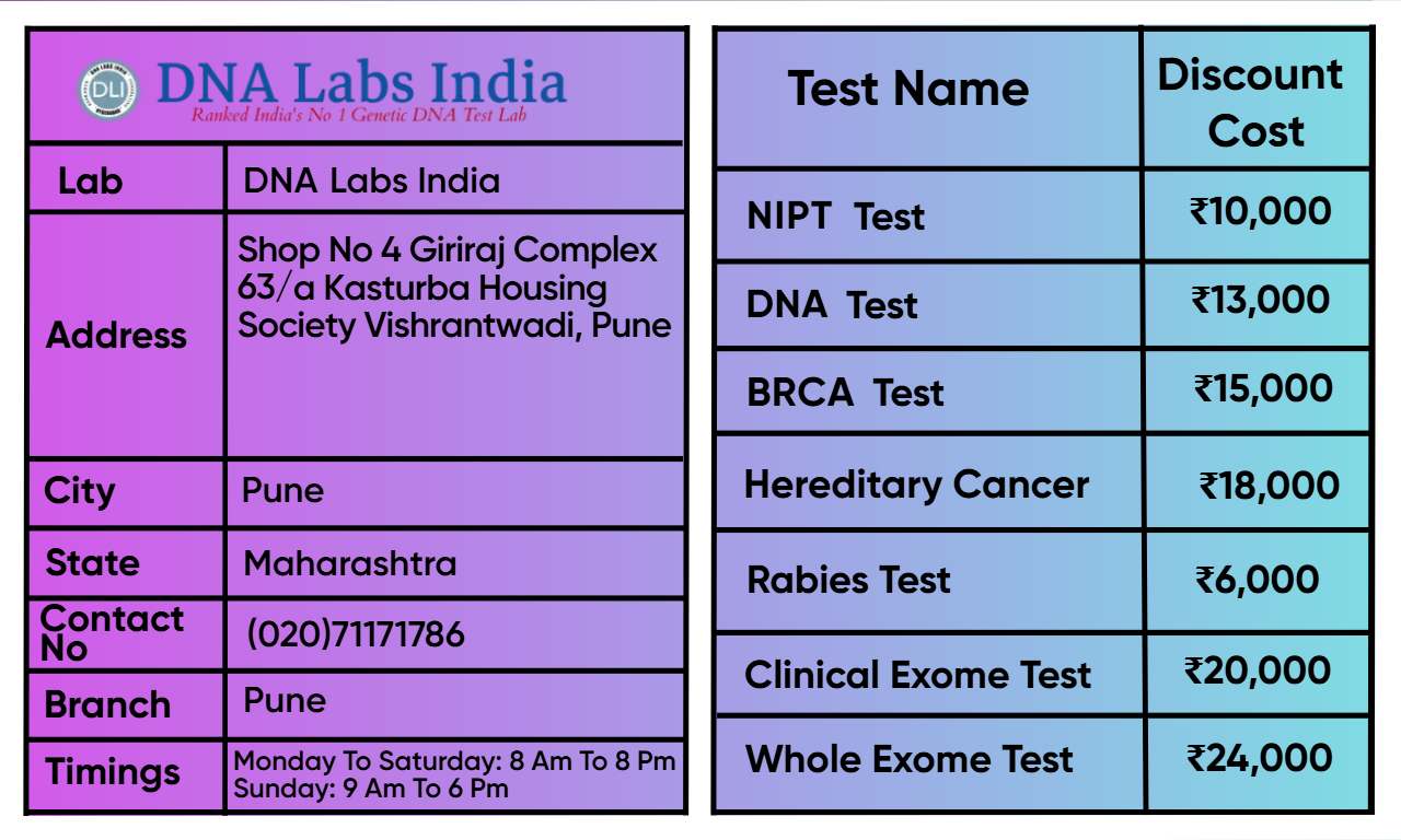 DNA Labs India Pune Branch – Price List for Genetic and Diagnostic Tests