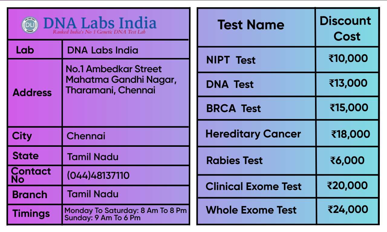 DNA Labs India Chennai Branch – Price List for Genetic and Diagnostic Tests