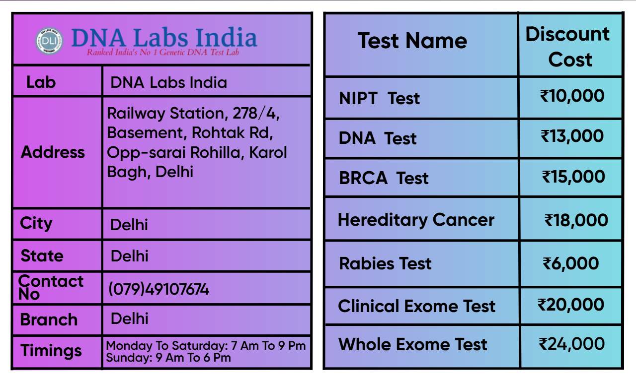 DNA Labs India: Your One-Stop Solution for Genetic Testing in Delhi