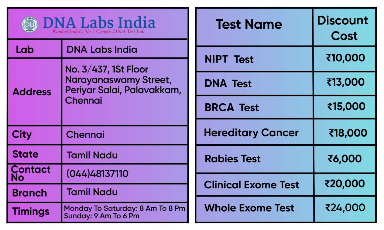 DNA Labs India Chennai Branch – Price List for Genetic and Diagnostic Tests