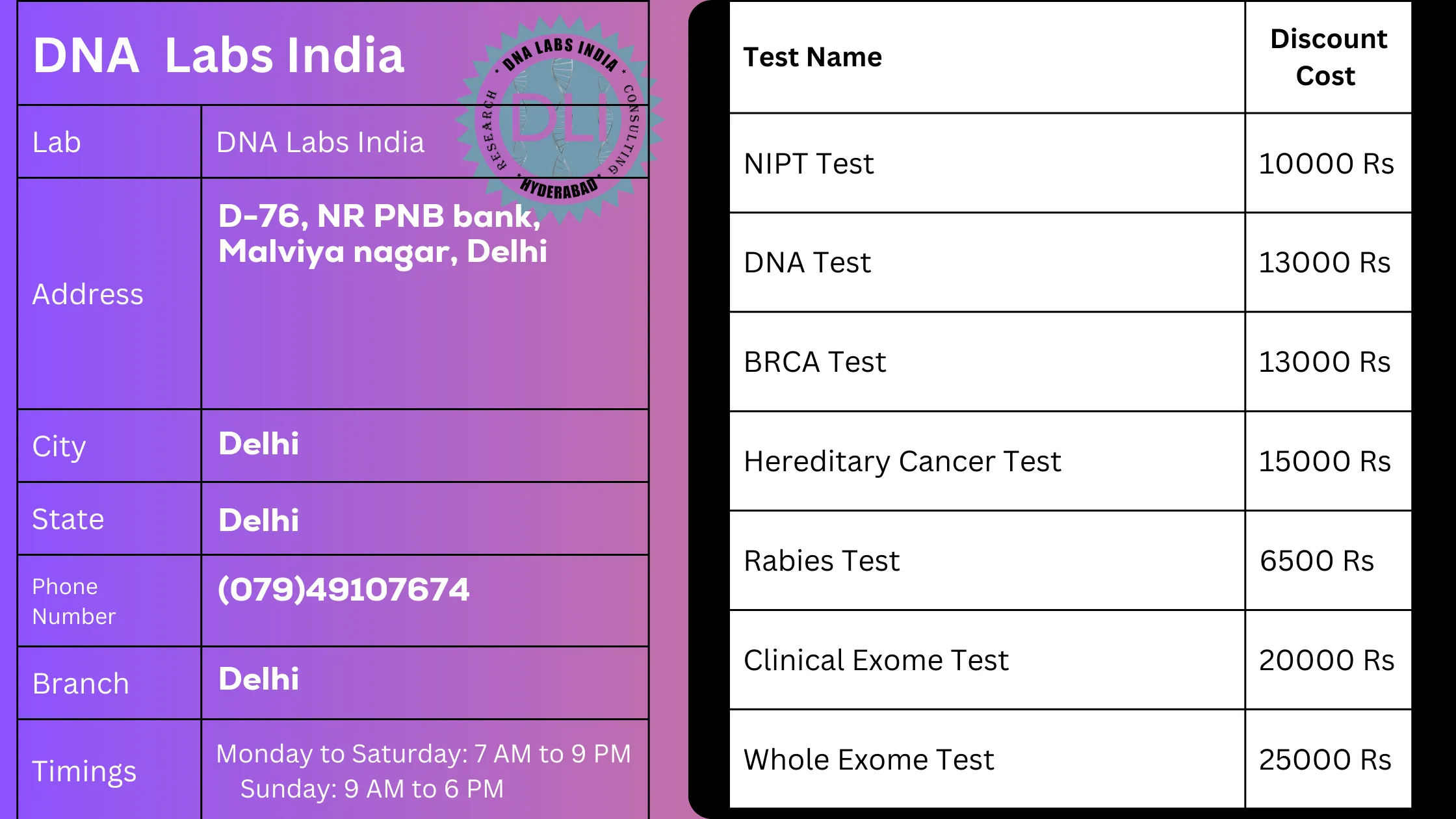 DNA Labs India: Your Trusted Genetic Testing Partner in Delhi