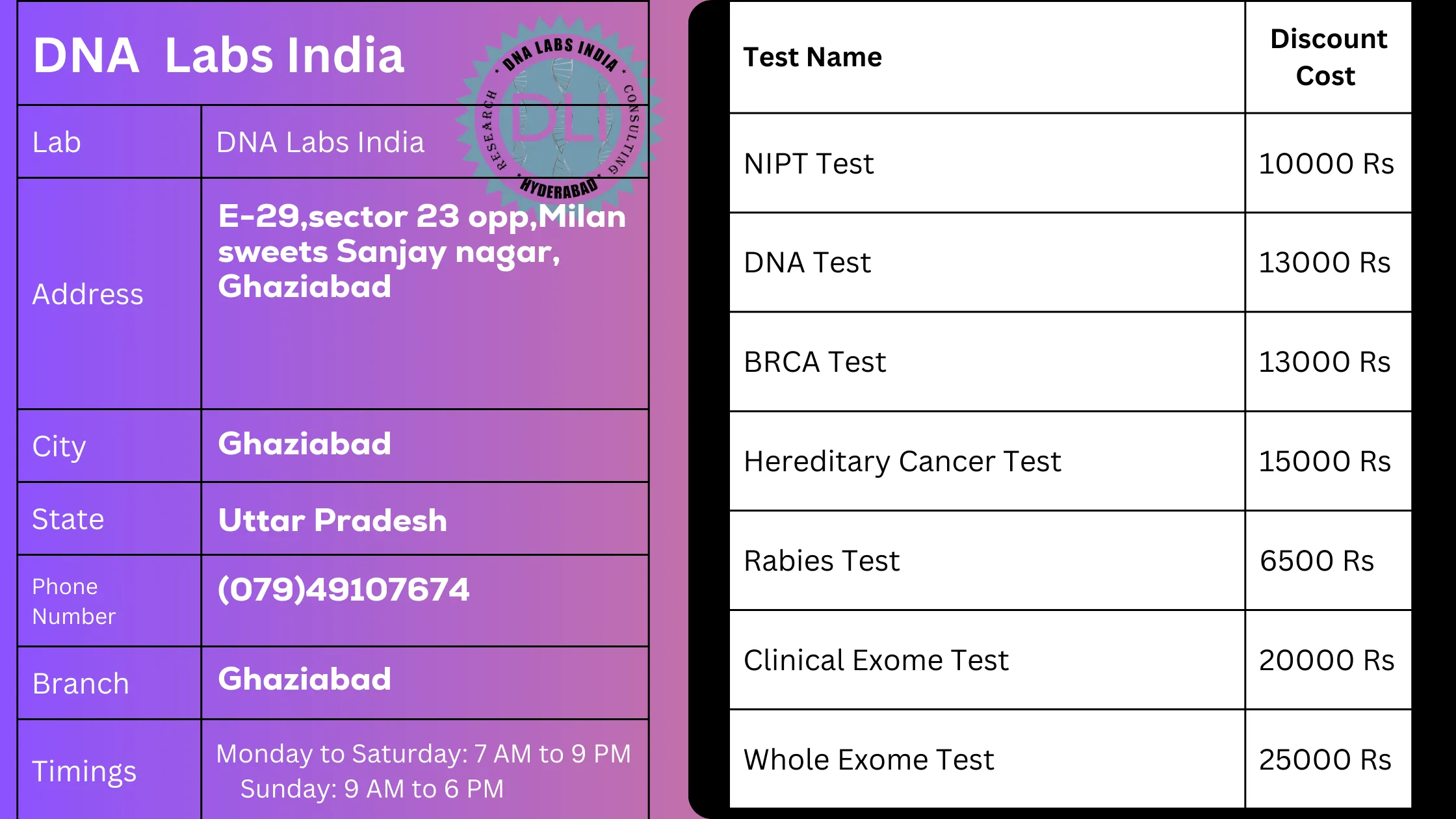 DNA Labs India in Ghaziabad: Non-Invasive Prenatal Testing & More - Get 20% Offn