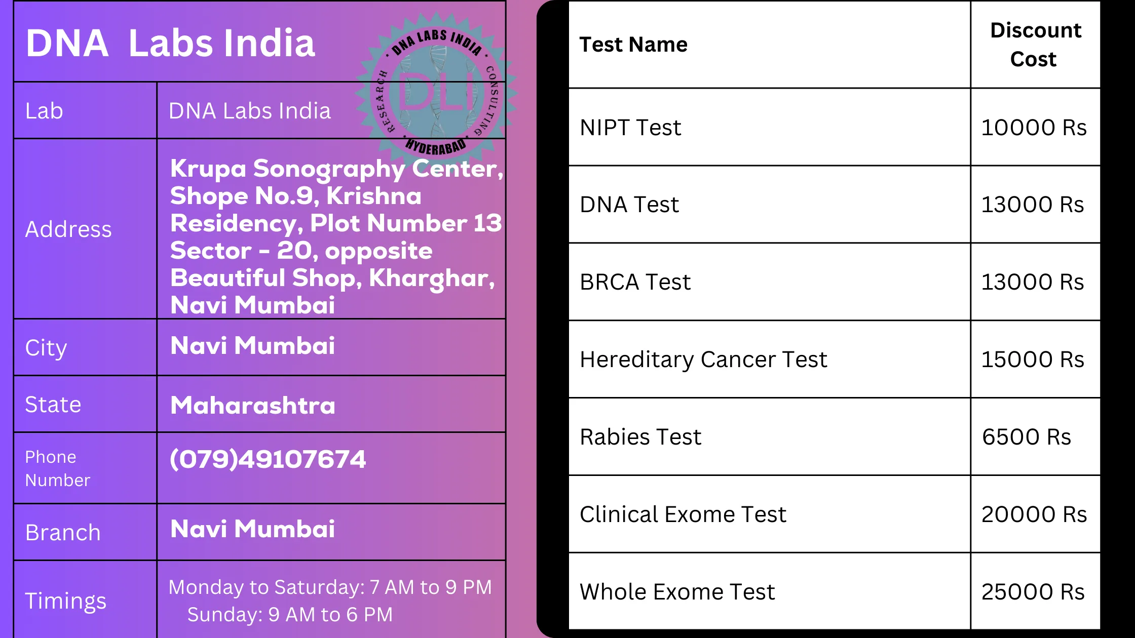 DNA Labs India - Navi Mumbai: Your Trusted Partner for Genetic Testingn