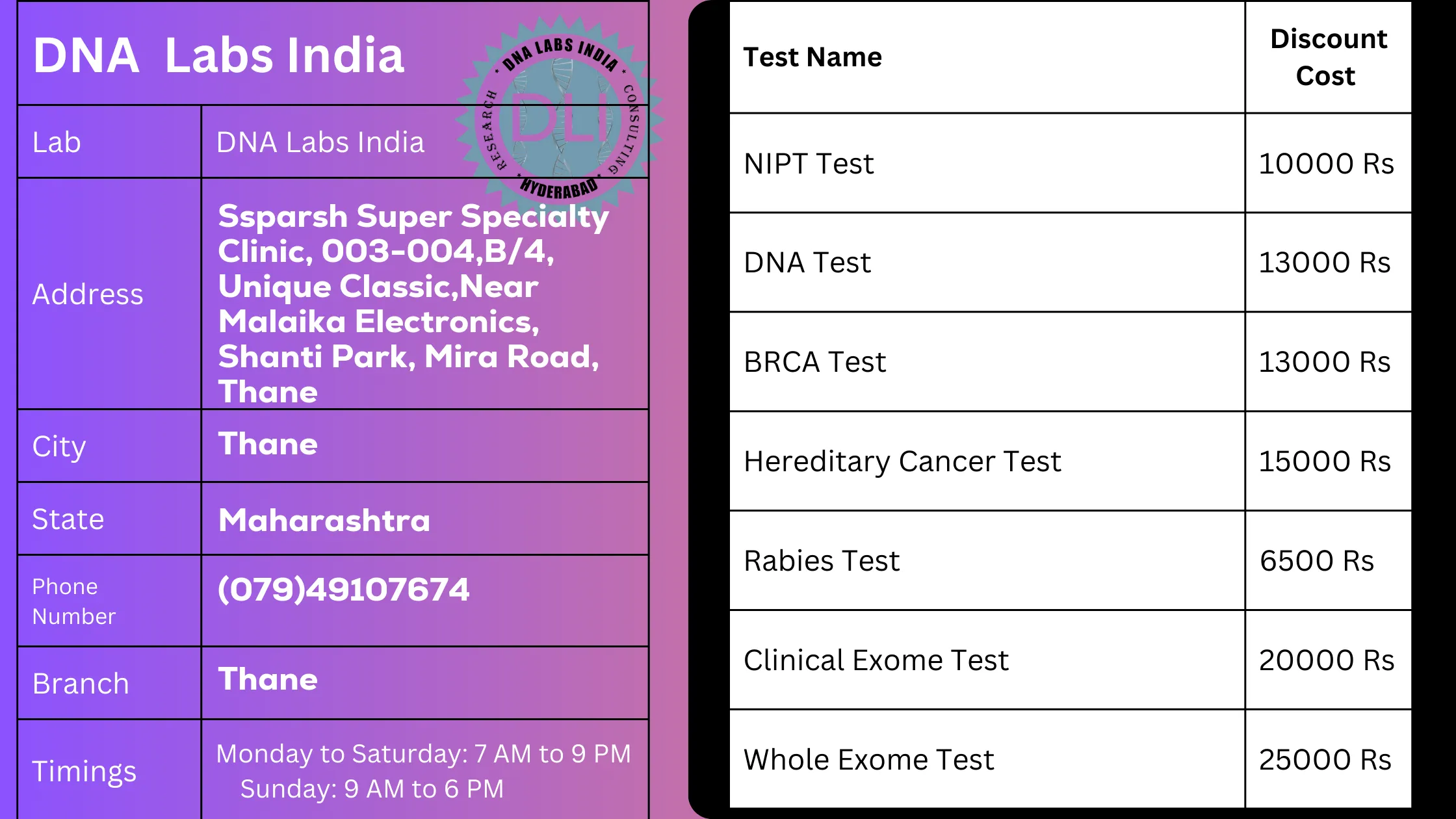 DNA Labs India in Thane - Get 20% Off on Tests