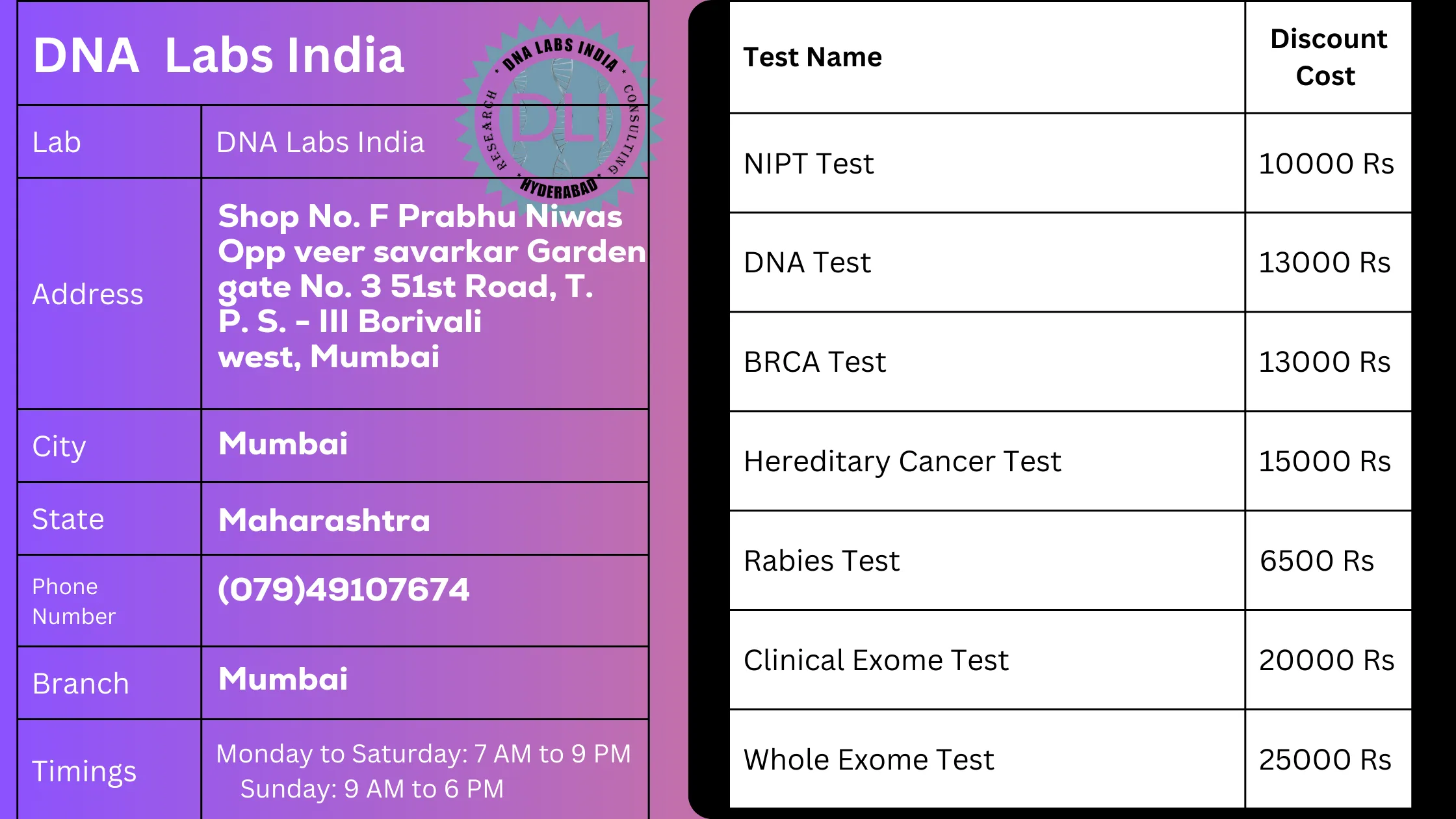 DNA Labs India - Mumbai: Your Trusted Genetic Testing Partner