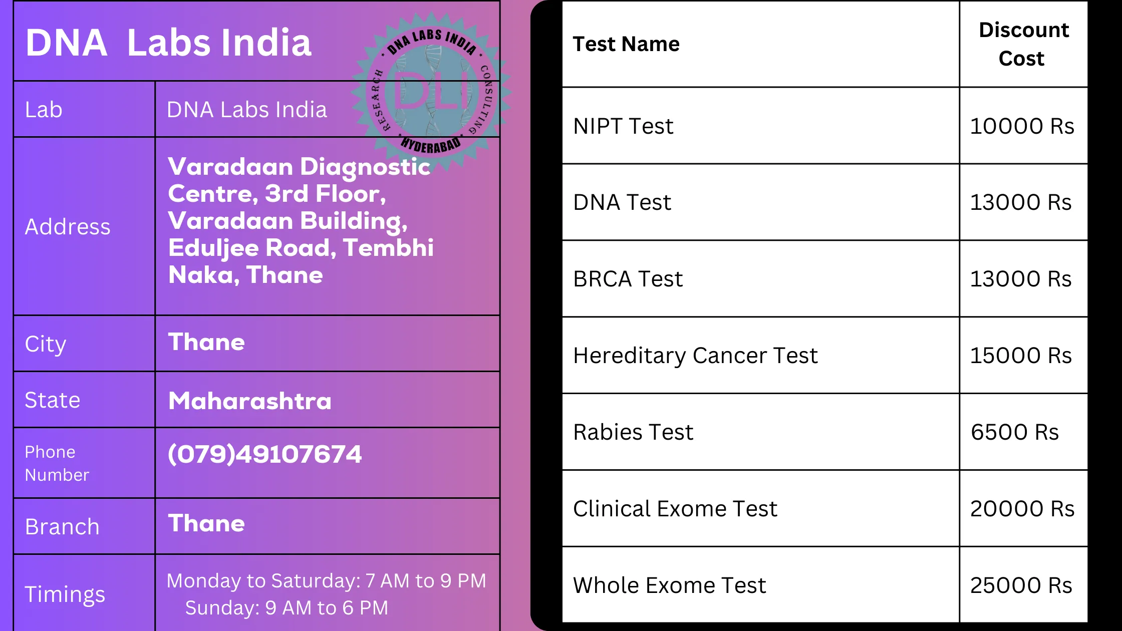 DNA Labs India in Thane - Accurate and Affordable Genetic Testing Servicesn