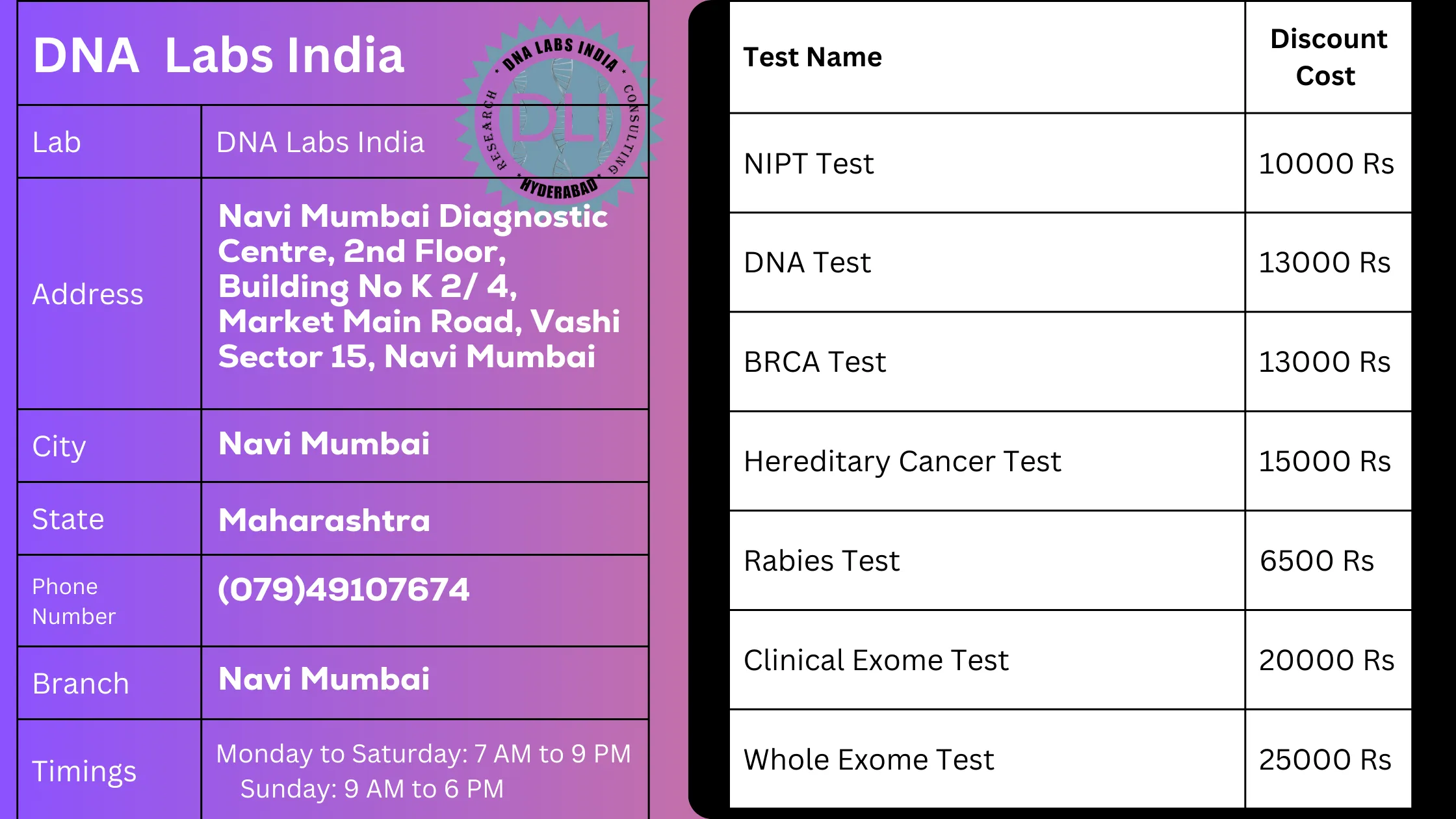 DNA Labs India - Navi Mumbai: Your Trusted Genetic Testing Partnern