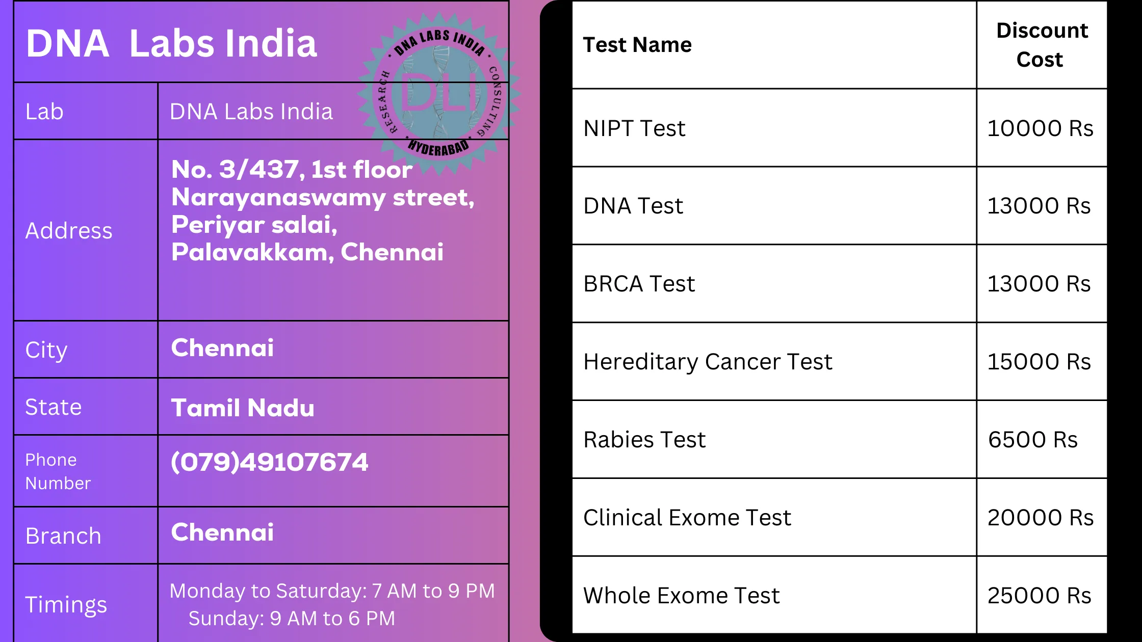 DNA Labs India - Top Genetic Testing Services in Chennai