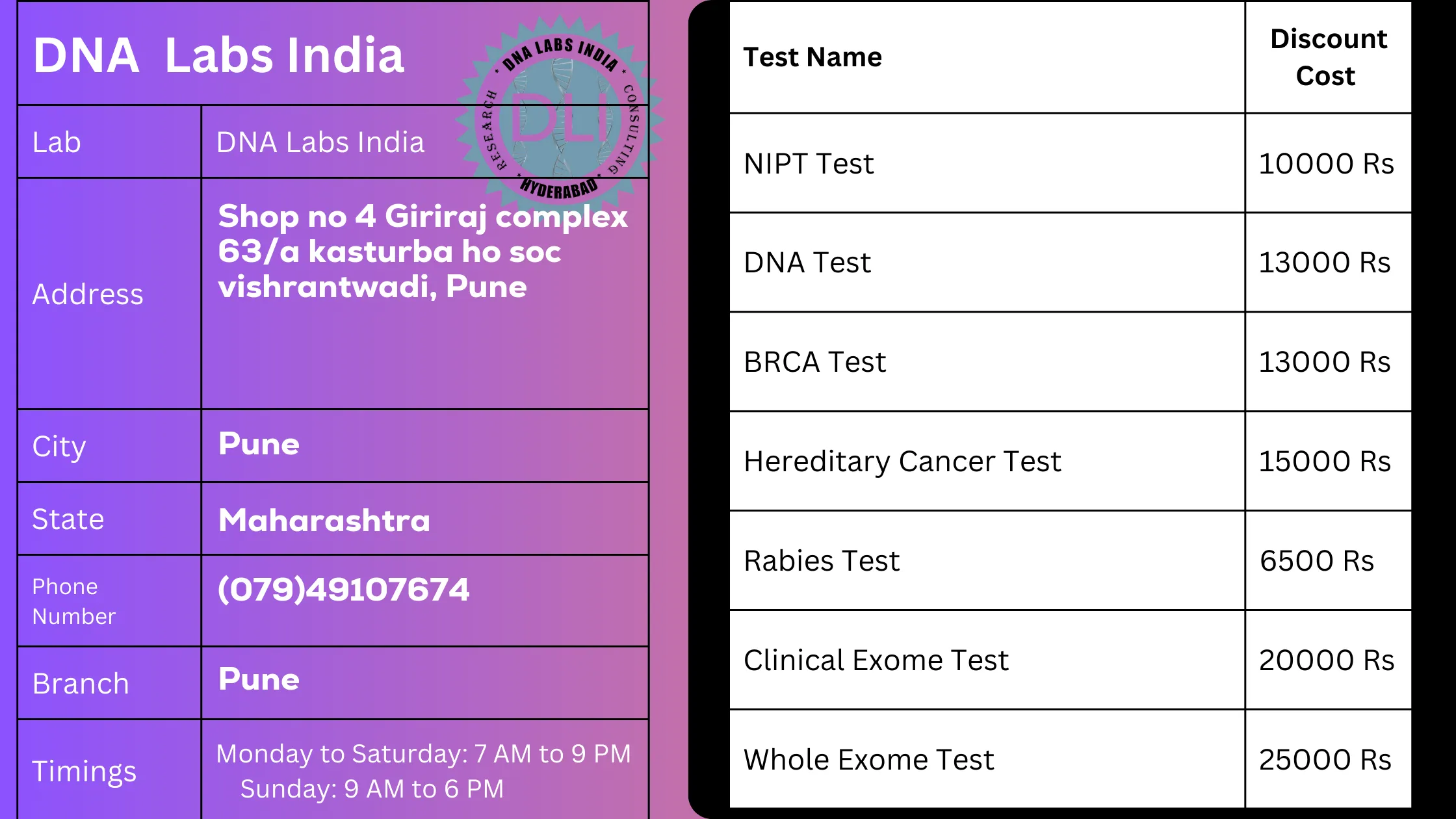 DNA Labs India - Pune: Your Trusted Genetic Testing Partnern