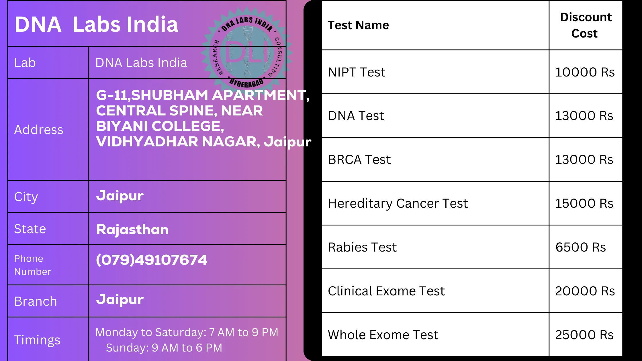 DNA Labs India: Your Trusted Genetic Testing Partner in Jaipurn