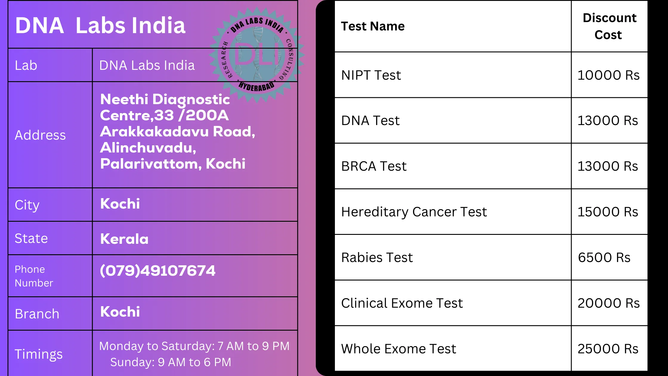DNA Labs India - Top Genetic Testing Services in Kochi