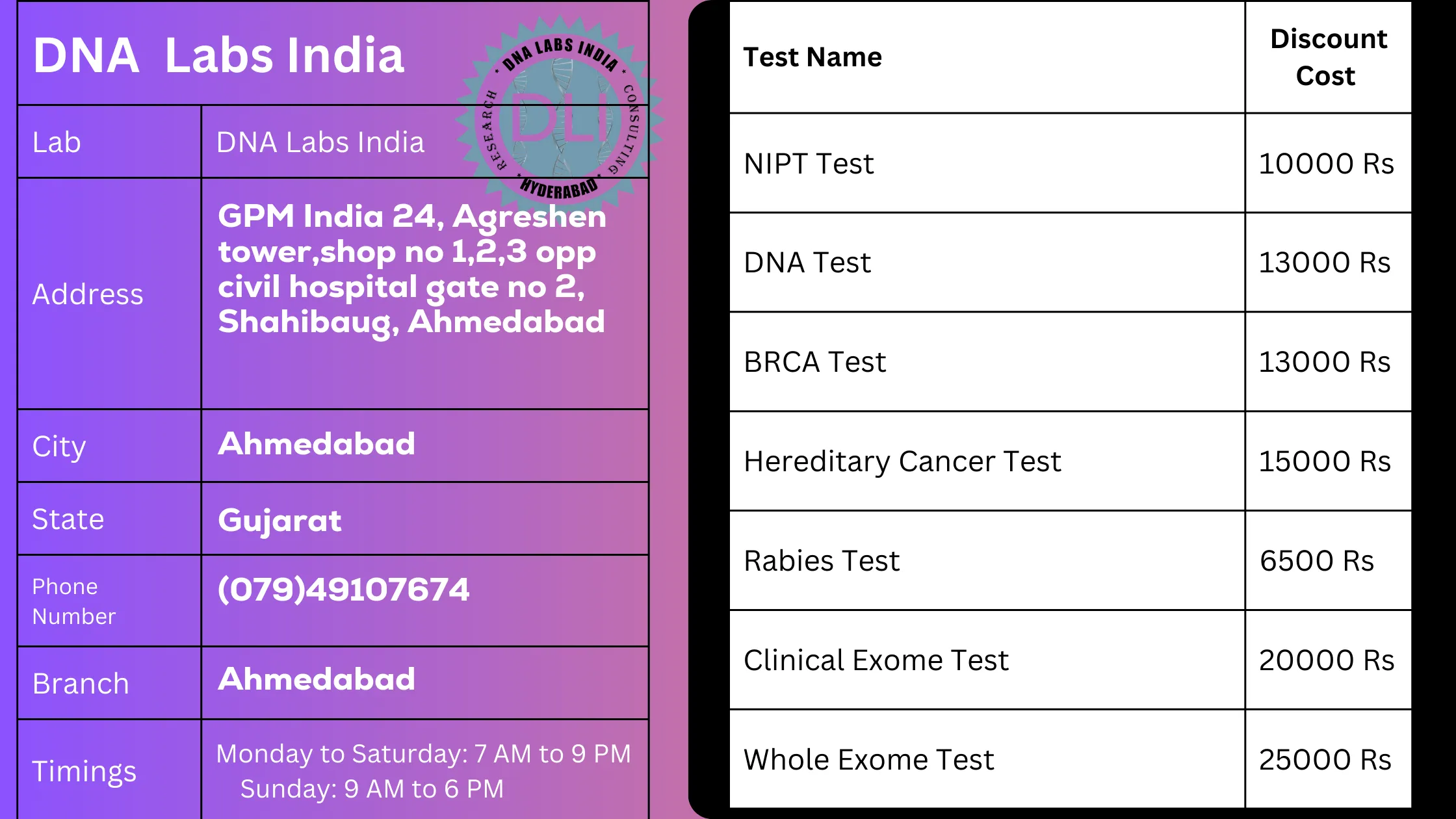 DNA Labs India: Your Trusted DNA Testing Partner in Ahmedabad