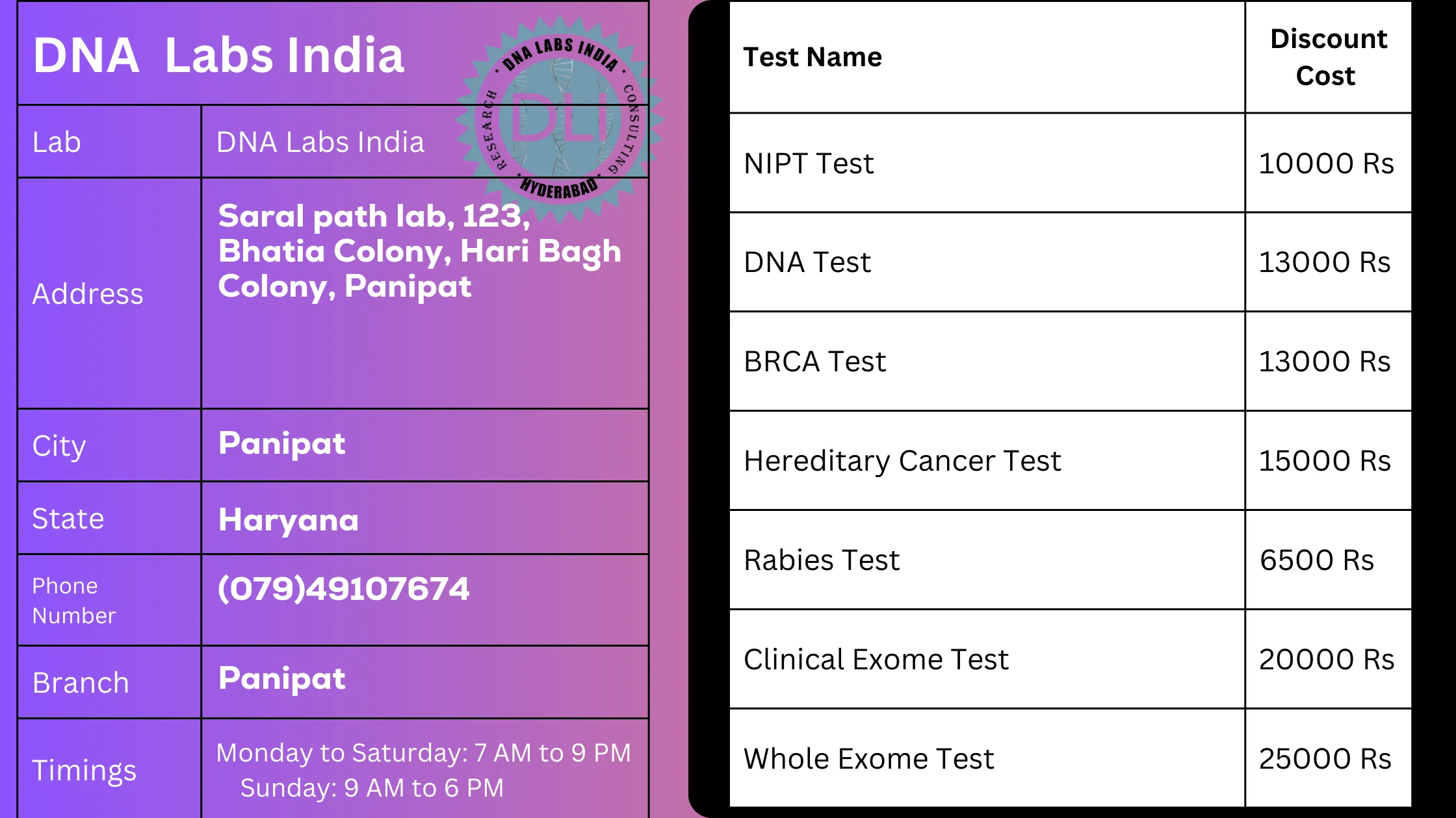 DNA Labs India: Your Trusted Genetic Testing Partner in Panipat