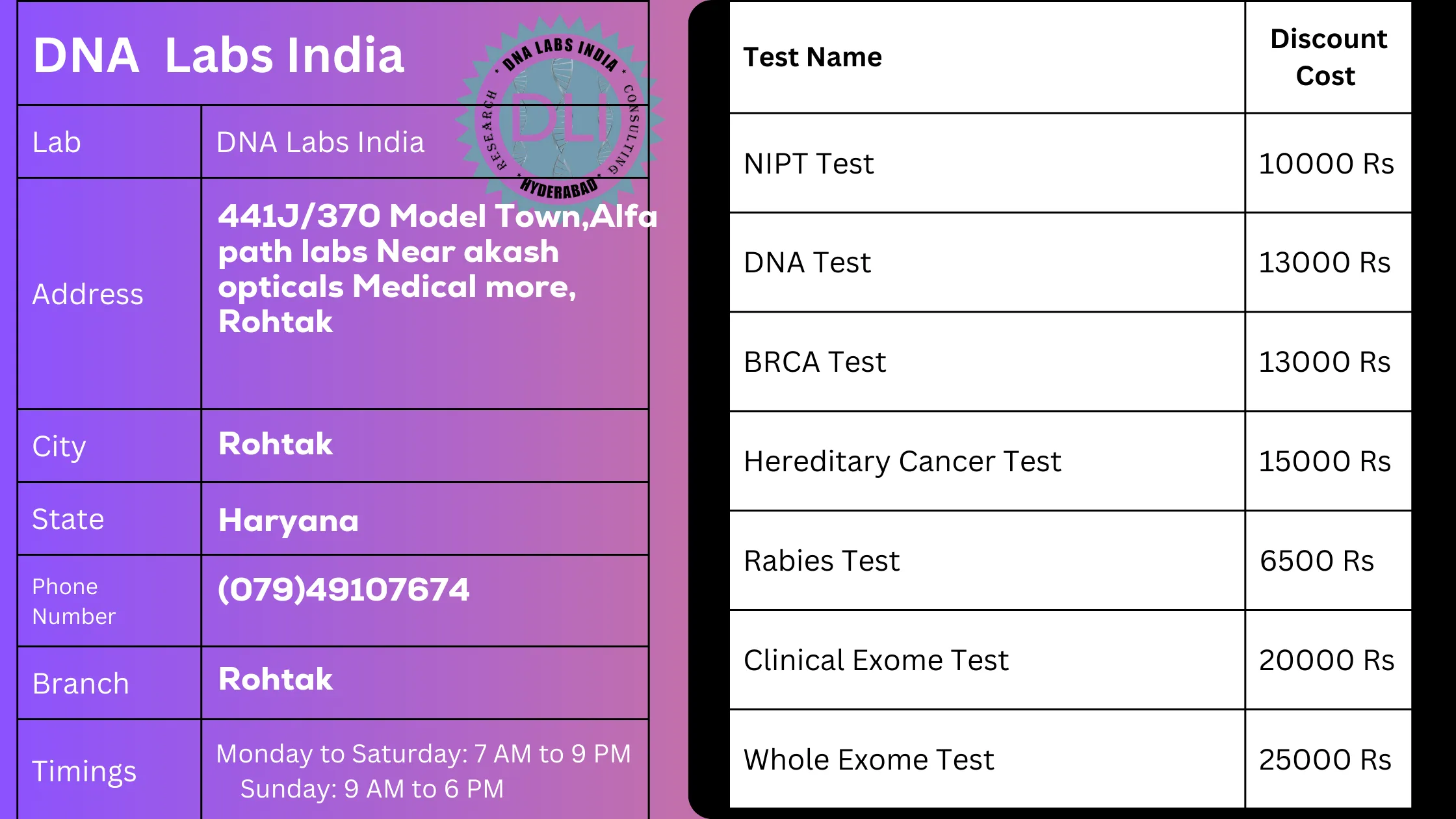 DNA Labs India - Rohtak: Your Trusted Partner for Genetic Testingn