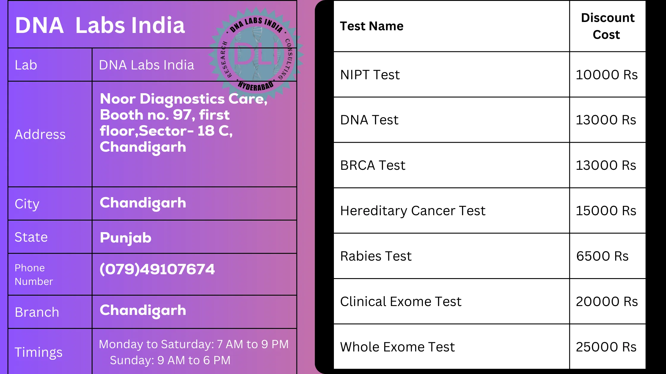 DNA Labs India: Your Trusted Genetic Testing Partner in Chandigarh