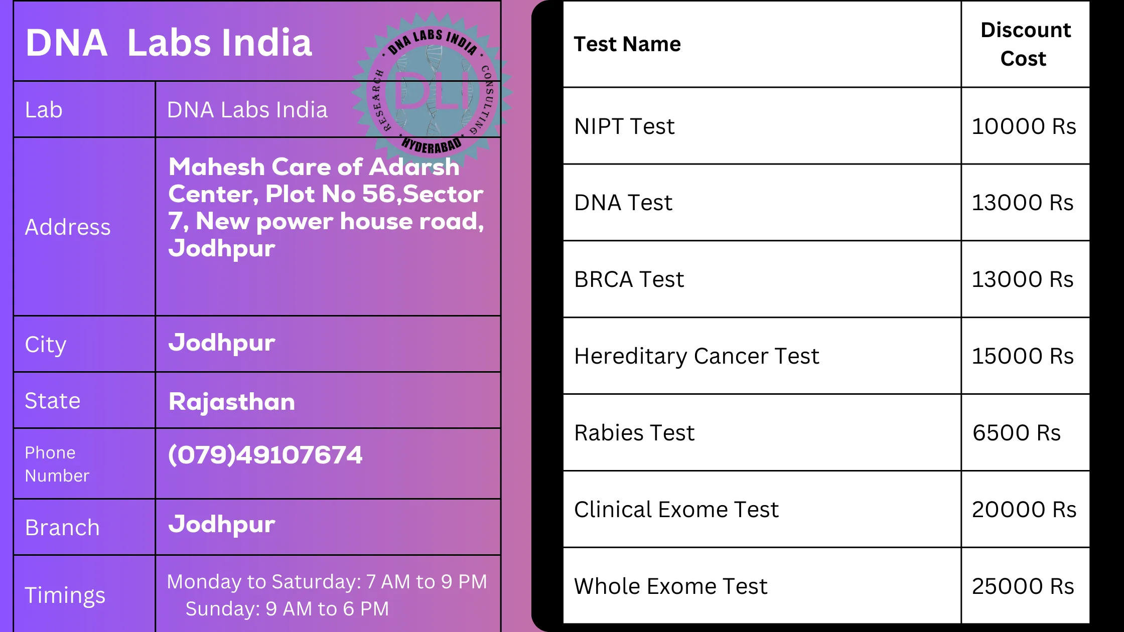 DNA Labs India: Your Trusted Partner for Genetic Testing in Jodhpur