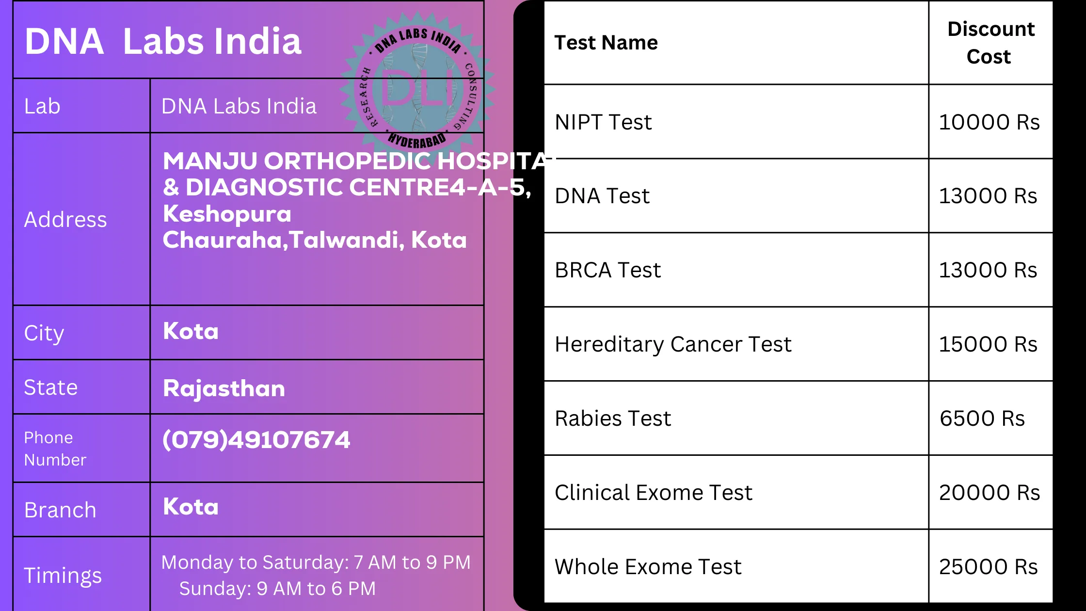 DNA Labs India - Your Trusted Genetic Testing Partner in Kota