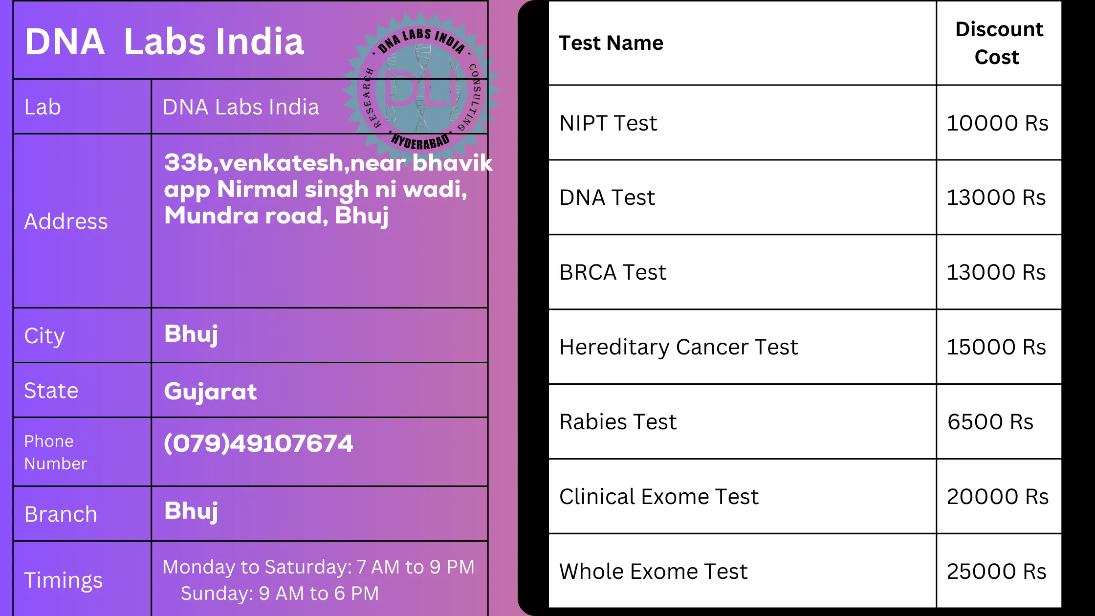 DNA Labs India in Bhuj: Offering 20% Discount on Genetic Tests