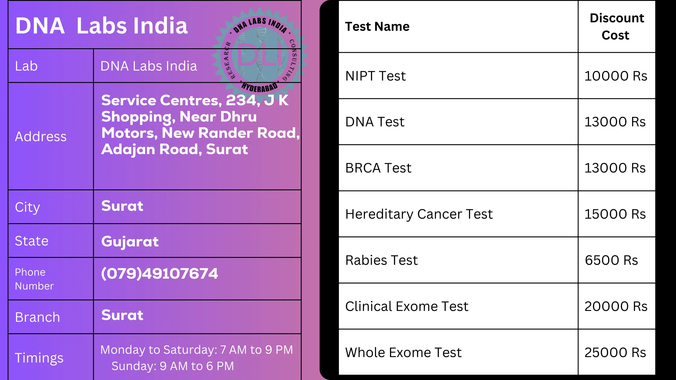 DNA Labs India: Your Trusted DNA Testing Partner in Suratn