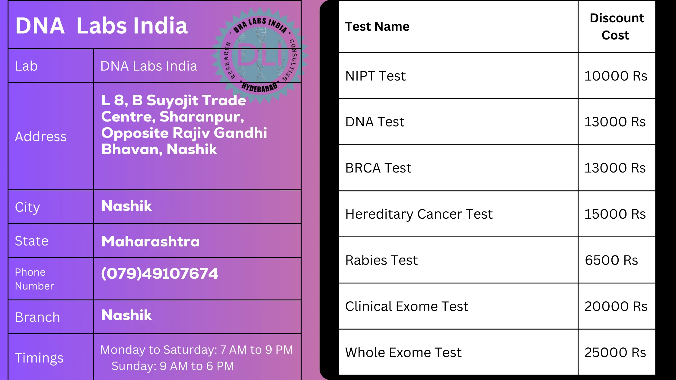 DNA Labs India - Top Genetic Testing Services in Nashik