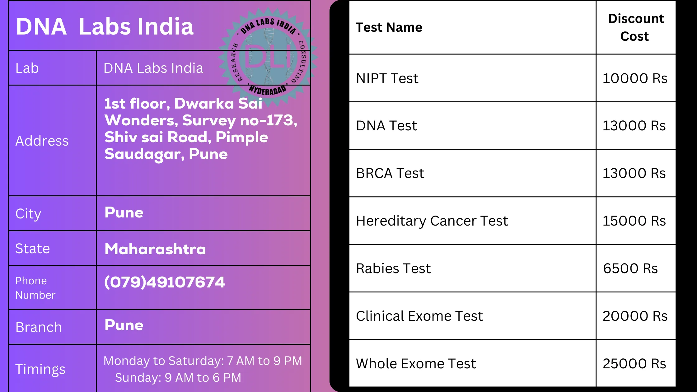 DNA Labs India: Pune's Premier DNA Testing Services.