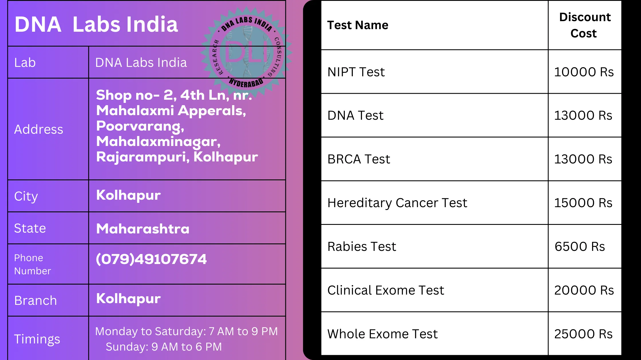 DNA Labs India - Kolhapur: Your Trusted Genetic Testing Partnern