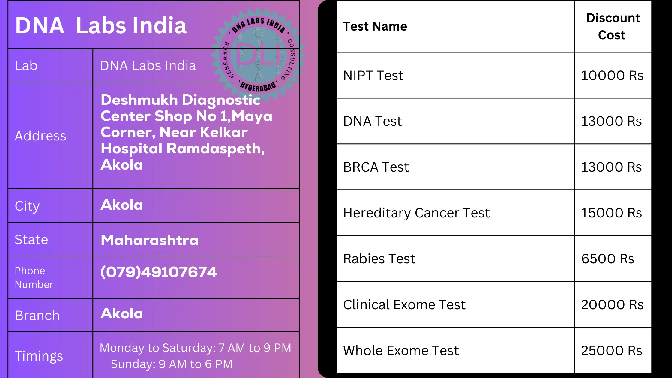 DNA Labs India in Akola - Offering 20% Discount on Genetic Tests