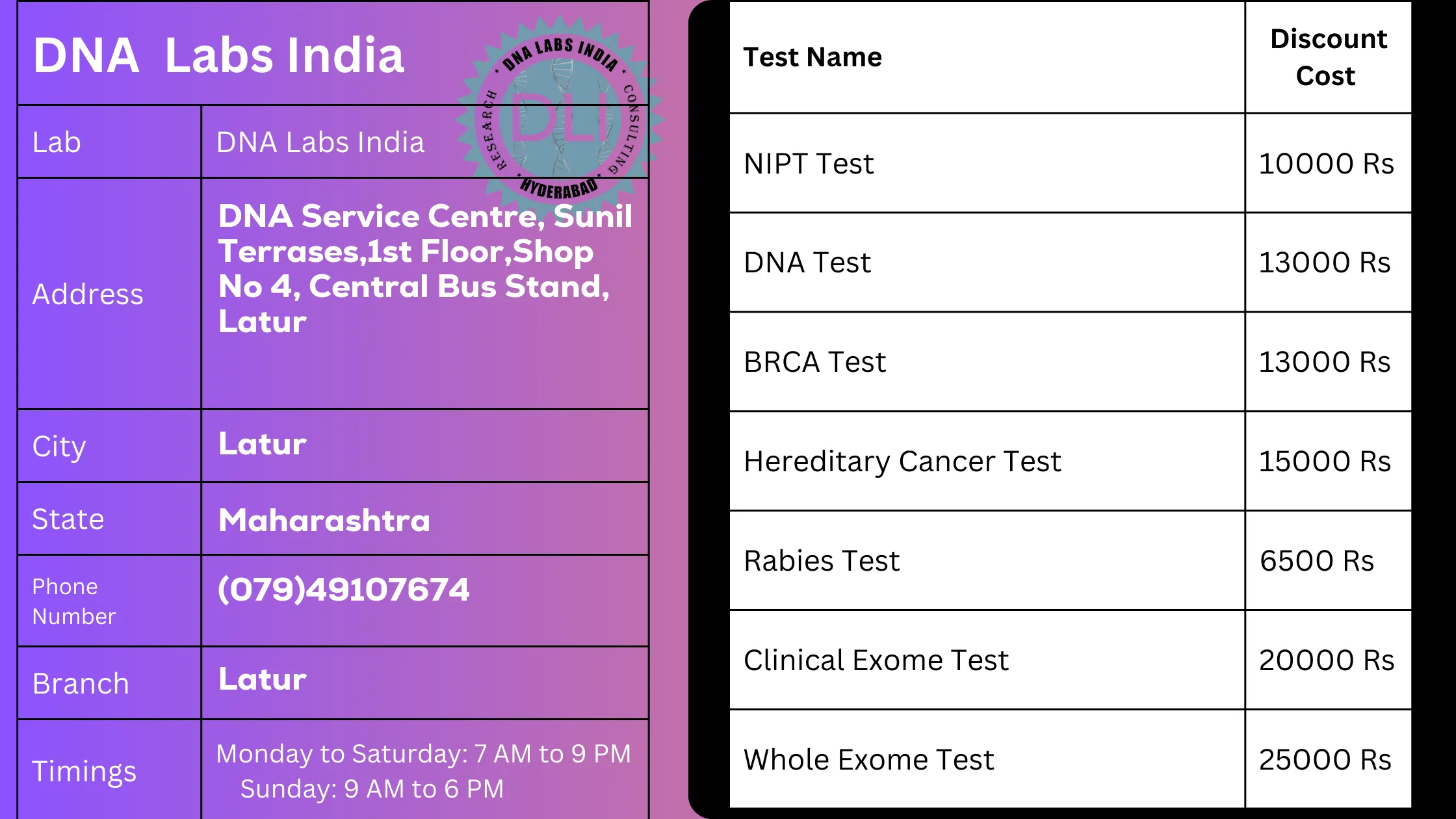 DNA Labs India in Latur: Offering 20% Discount on Tests