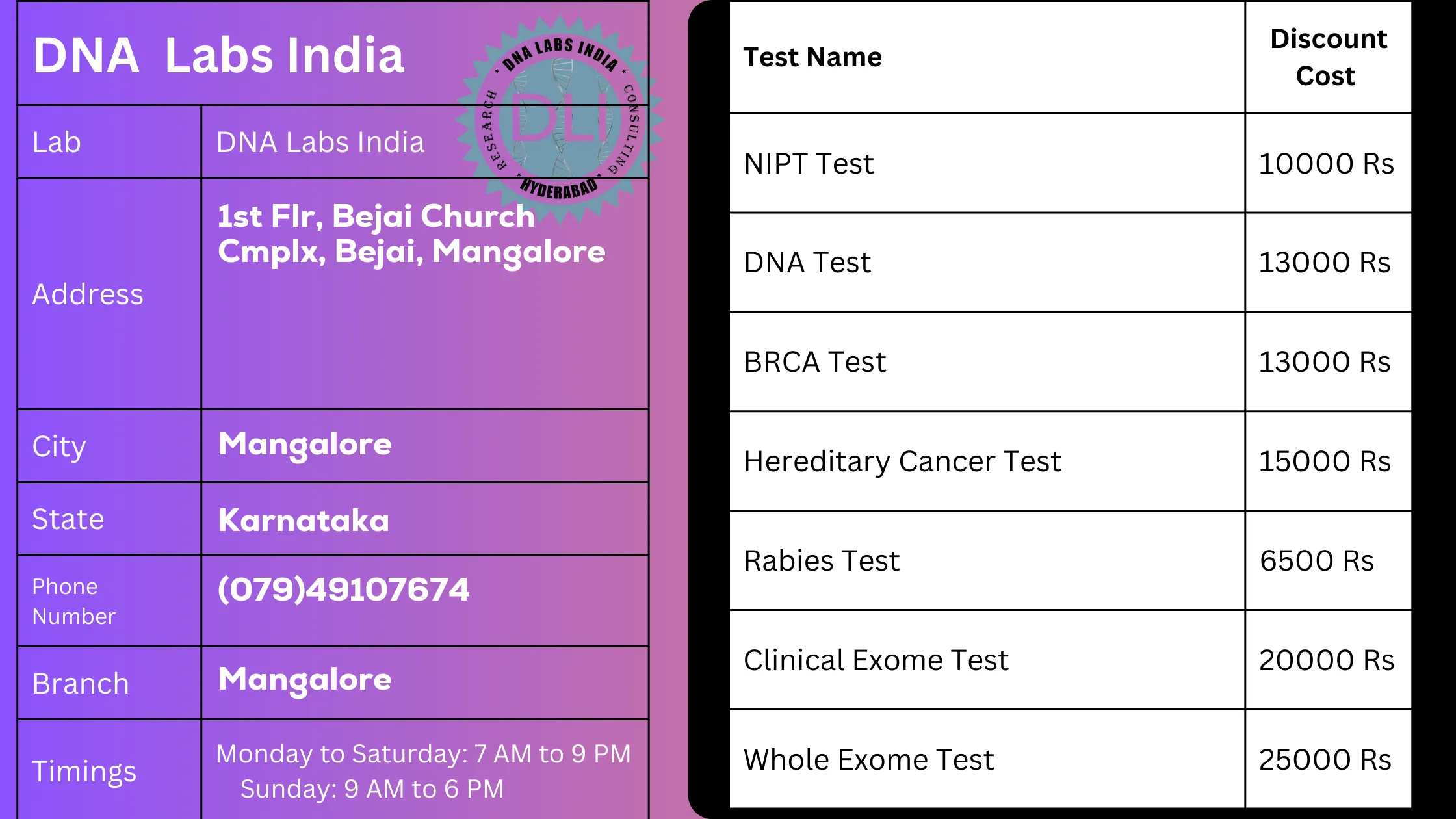 DNA Labs India - Mangalore: Your Trusted Genetic Testing Partnern