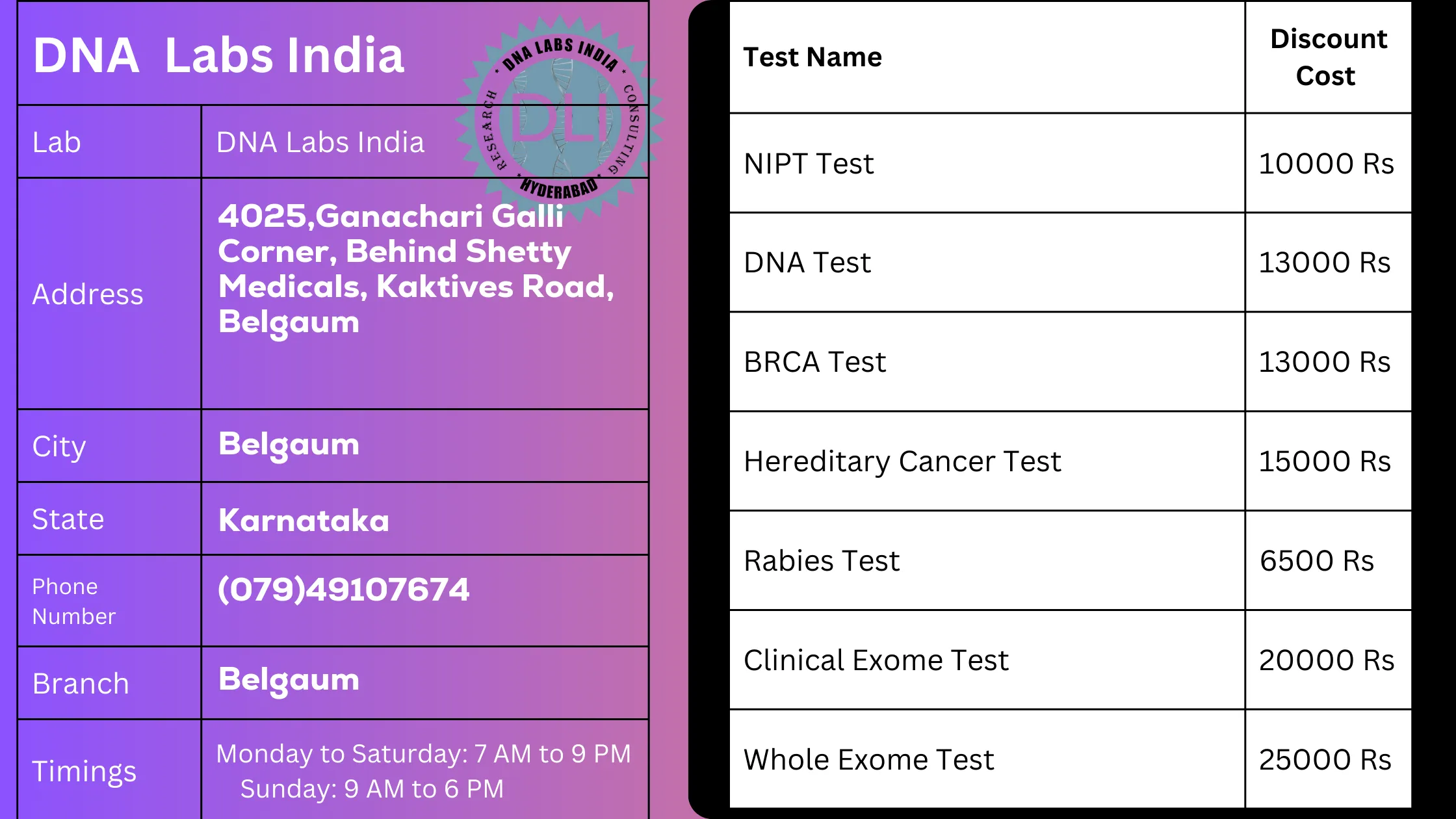 DNA Labs India: Your Trusted DNA Testing Partner in Belgaumn