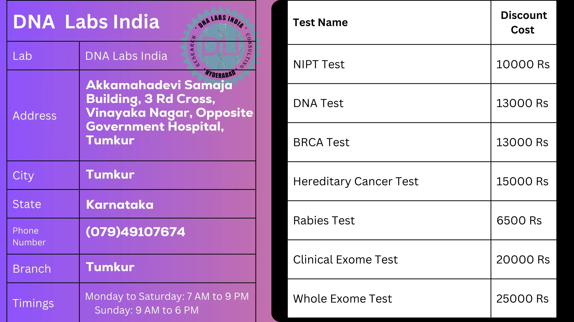 DNA Labs India in Tumkur - Accurate and Affordable Genetic Testing Services