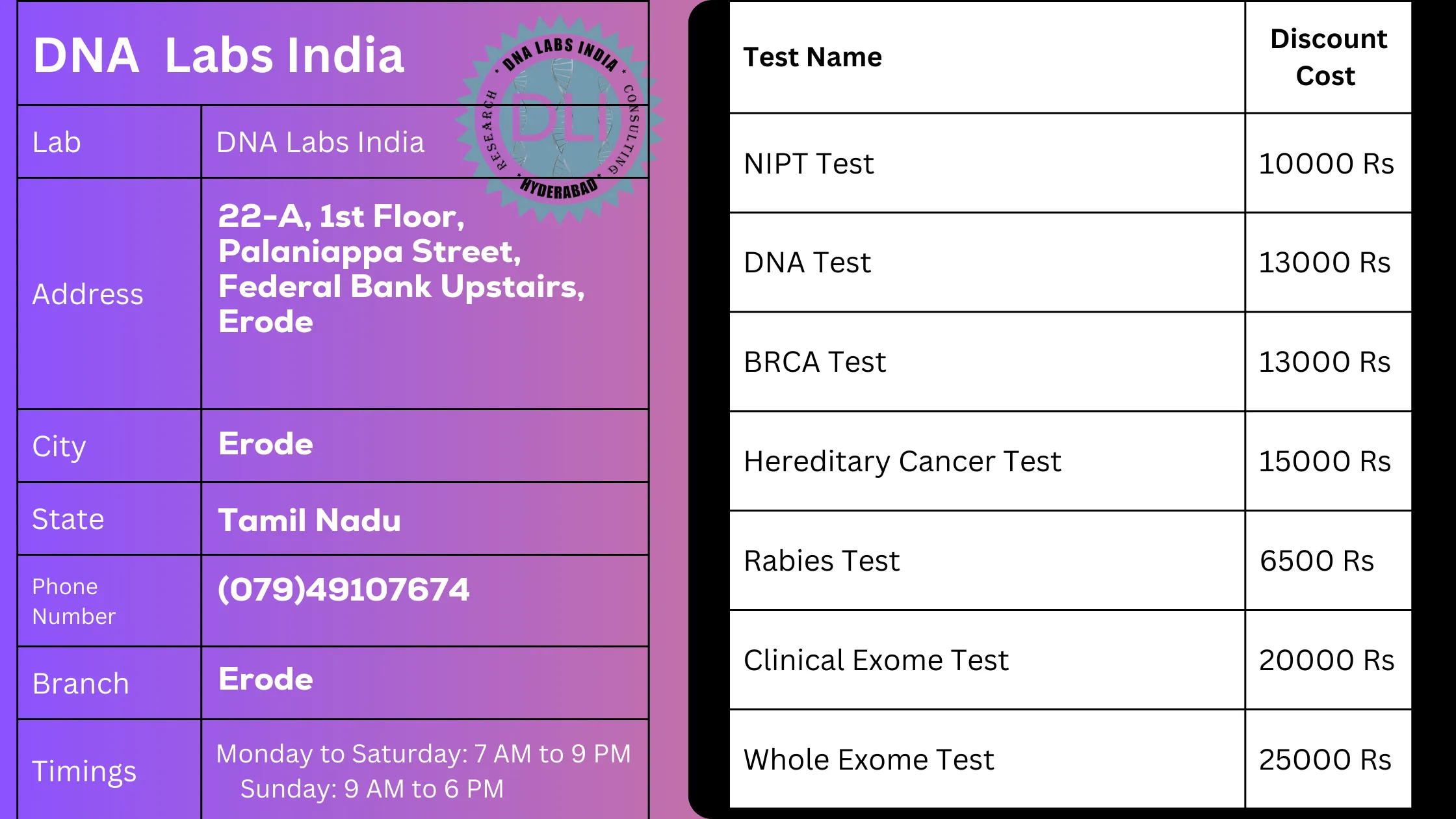 DNA Labs India: Your Trusted DNA Testing Partner in Erode