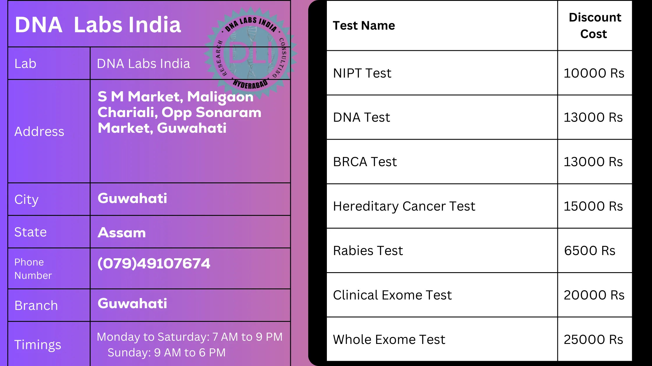 DNA Labs India: Guwahati - Your Trusted DNA Testing Partner