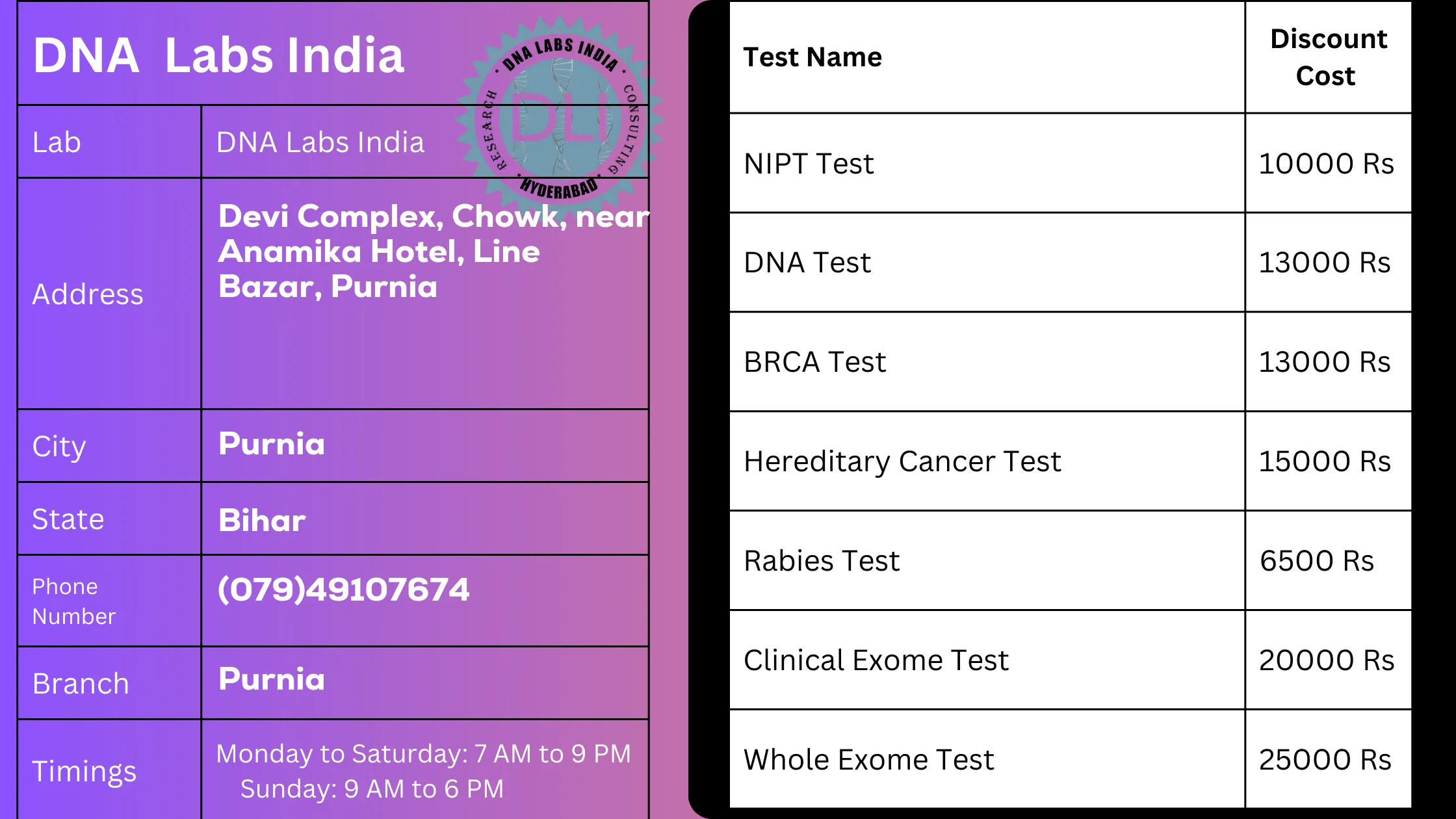 DNA Labs India in Purnia - Offering 20% Discount on Genetic Tests