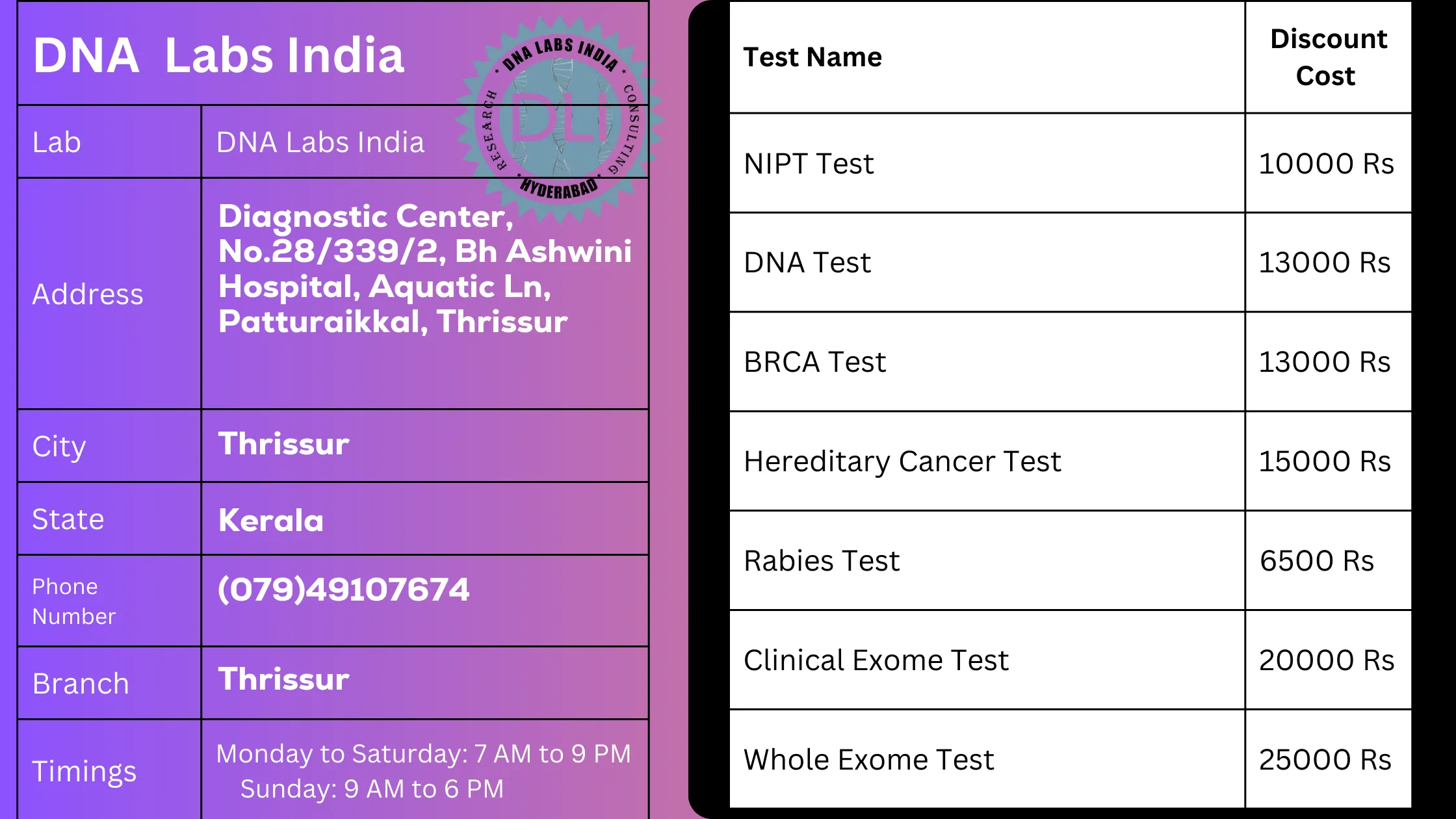 DNA Labs India - Thrissur: Your Trusted Partner for Genetic Testing