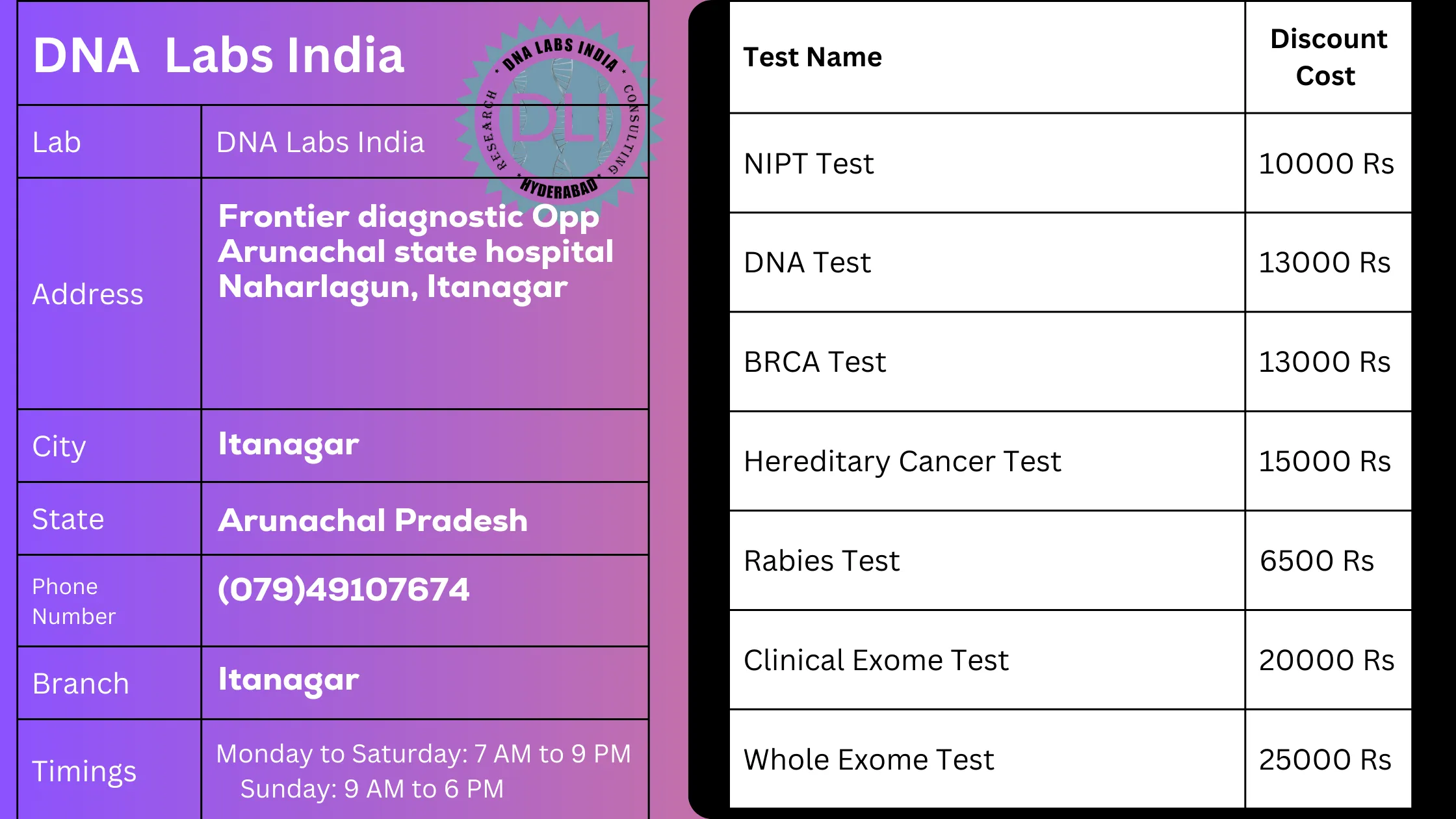 DNA Labs India in Itanagar - Get 20% Off on Testsn