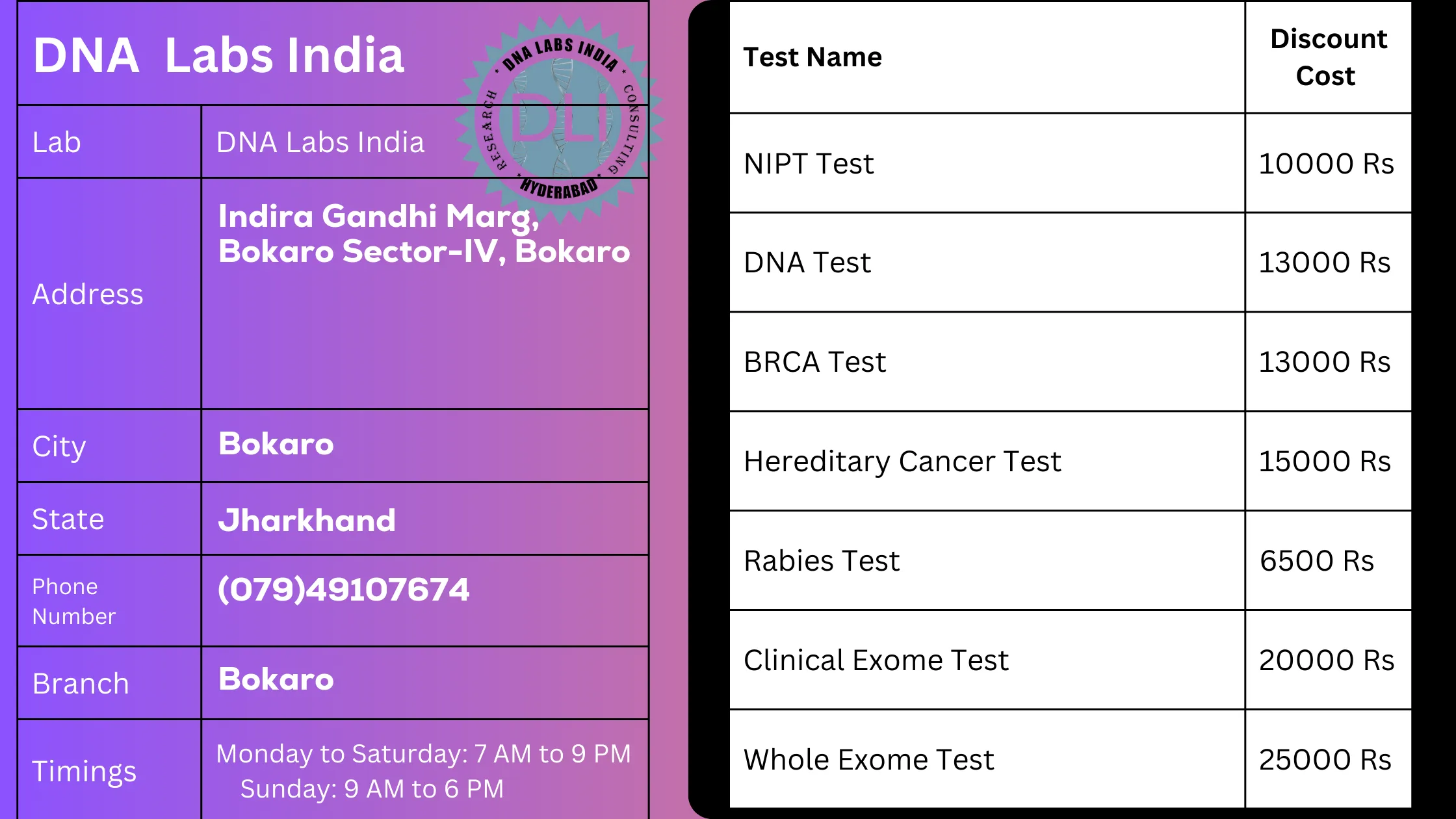 DNA Labs India: Your Trusted Diagnostic Partner in Bokaro
