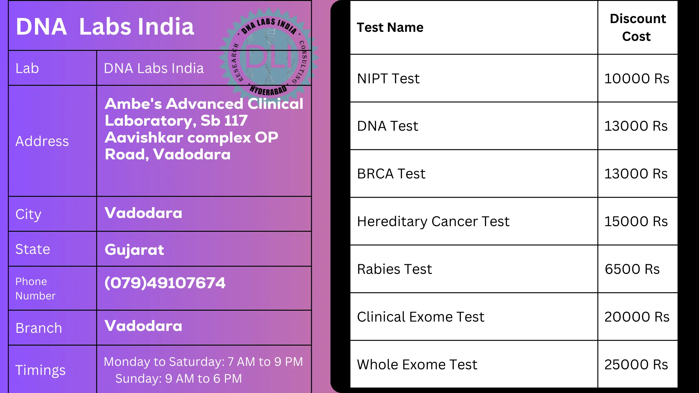 DNA Labs India in Vadodara - Accurate and Reliable Genetic Testing Services