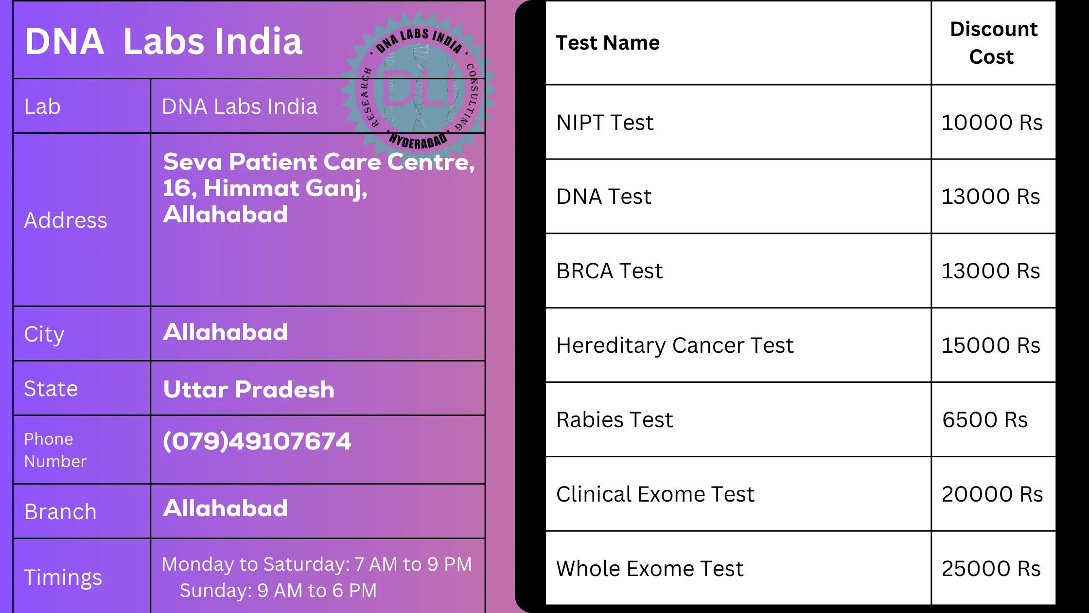 DNA Labs India: Allahabad's Trusted DNA Testing Service Provider