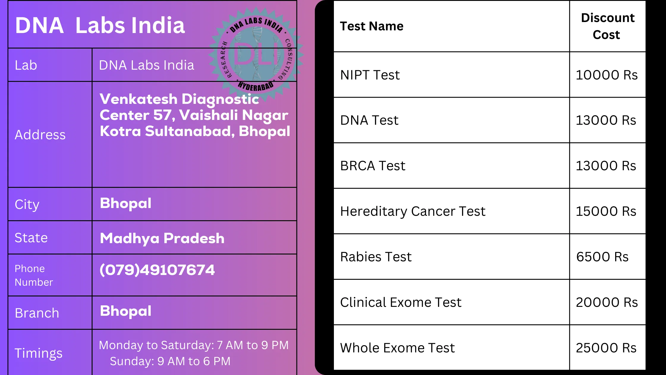 DNA Labs India - Genetic Testing Services in Bhopal