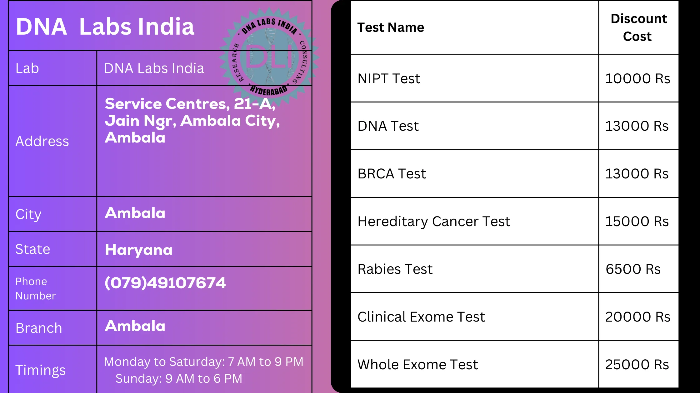 DNA Labs India in Ambala: Get 20% Off on Genetic Tests