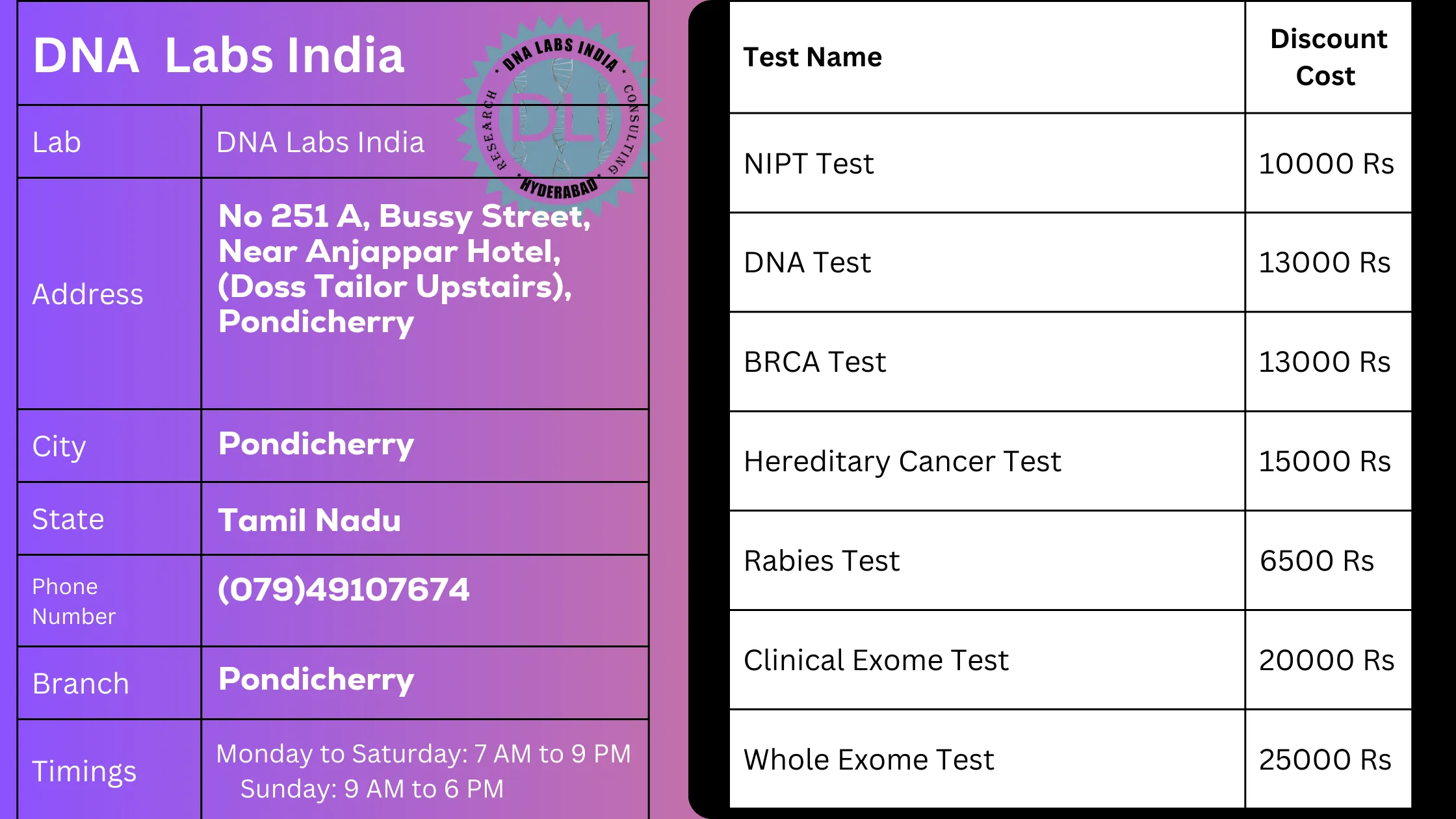 DNA Labs India: Your Trusted Partner for Genetic Testing in Pondicherry