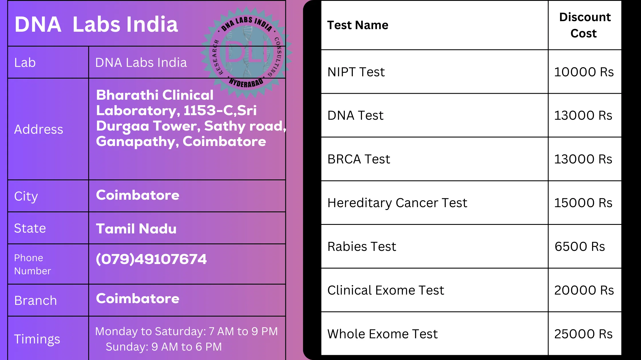 DNA Labs India: Coimbatore's Premier DNA Testing Service Provider