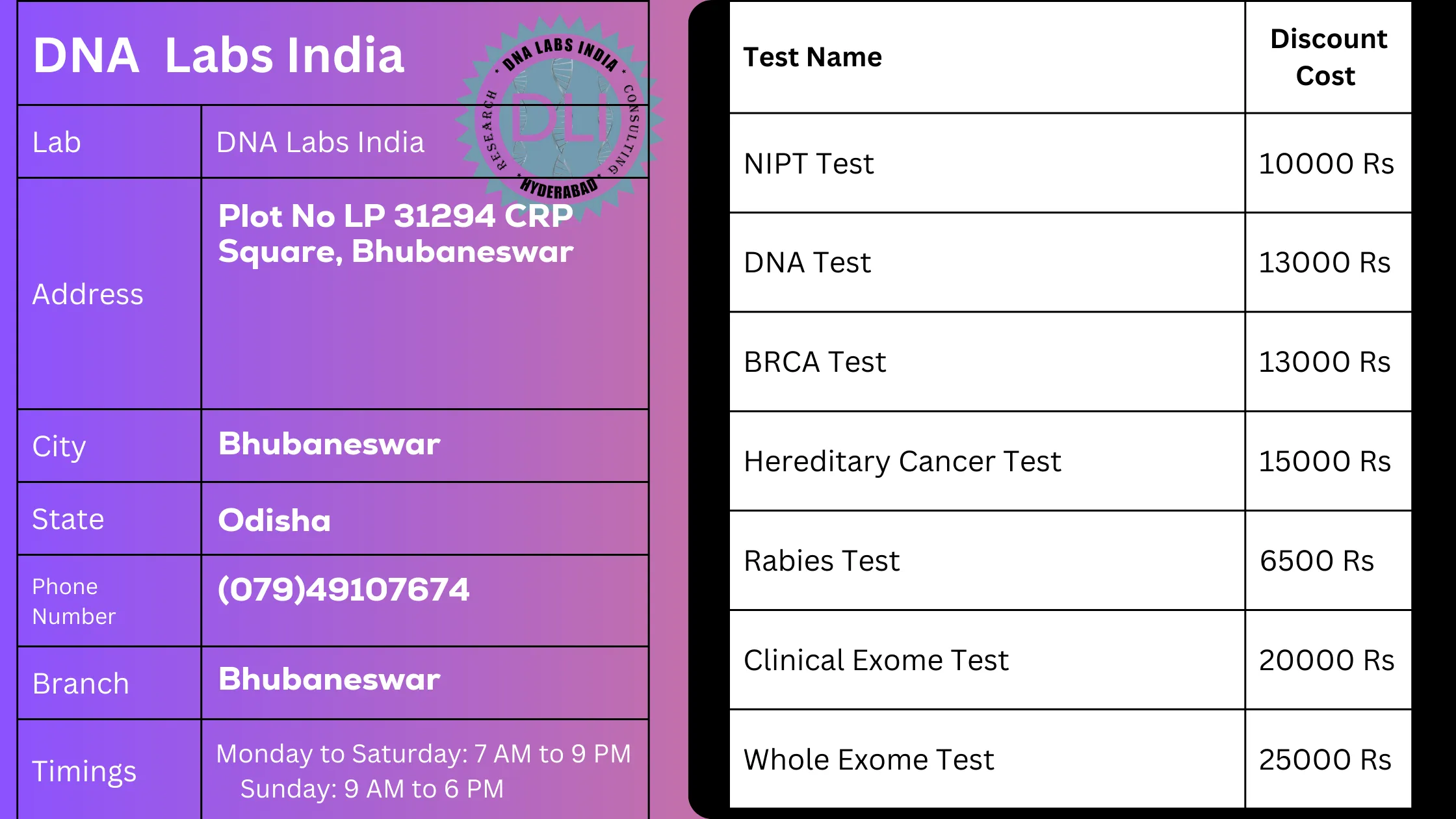 DNA Labs India in Bhubaneswar - Accurate and Reliable Genetic Testing Servicesn