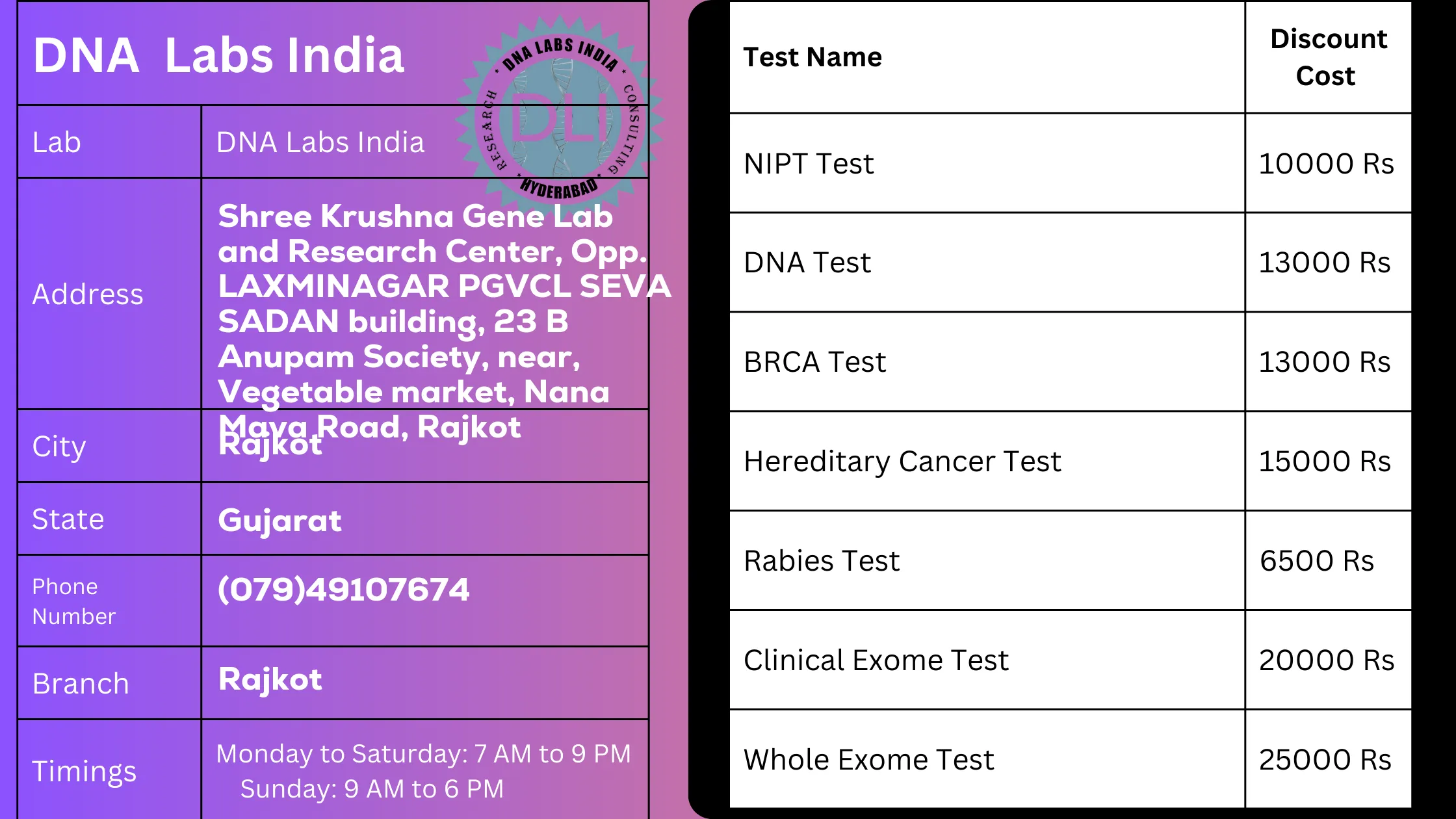 DNA Labs India: Your Trusted Partner for Genetic Testing in Rajkot
