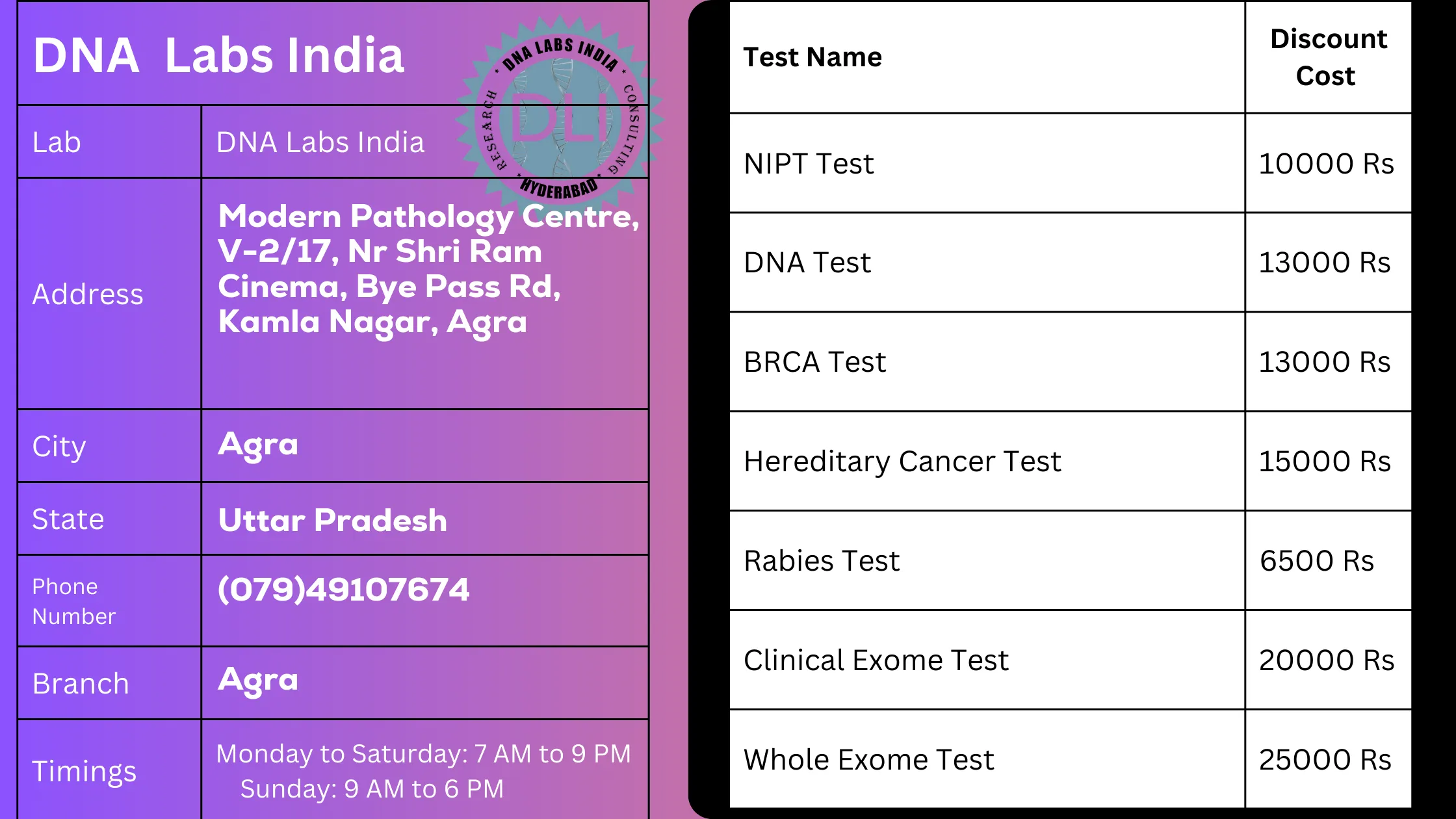 DNA Labs India: Your Trusted Genetic Testing Partner in Agra