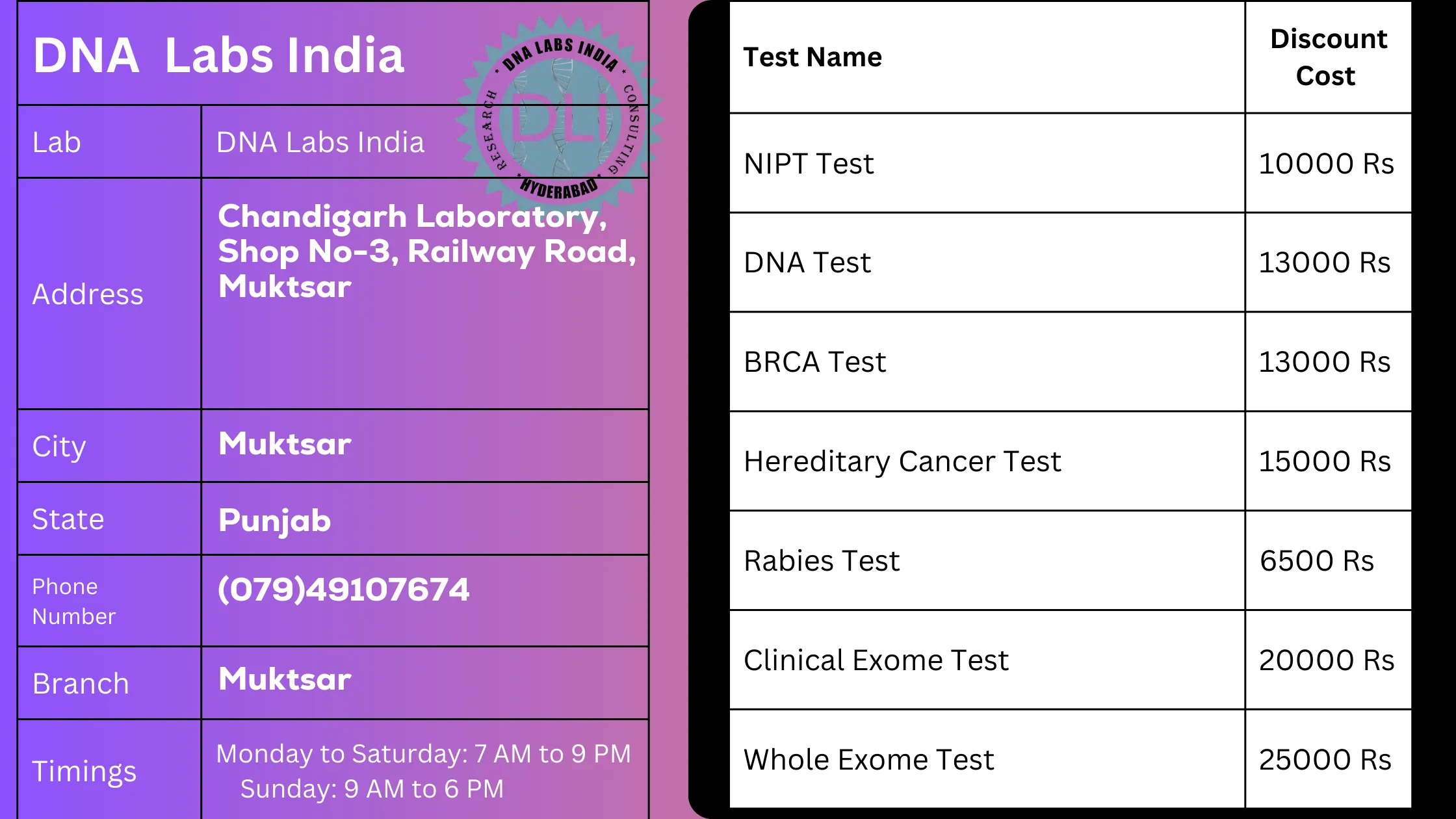 DNA Labs India in Muktsar: Get 20% Off on Genetic Tests