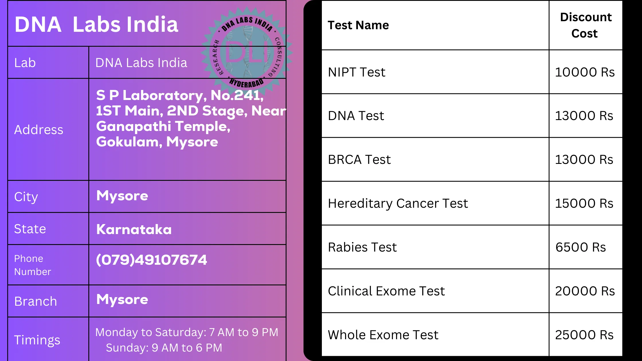 DNA Labs India in Mysore - Accurate and Reliable Genetic Testing Servicesn